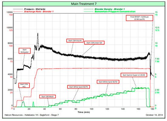 Energies 12 01469 g0a1 550