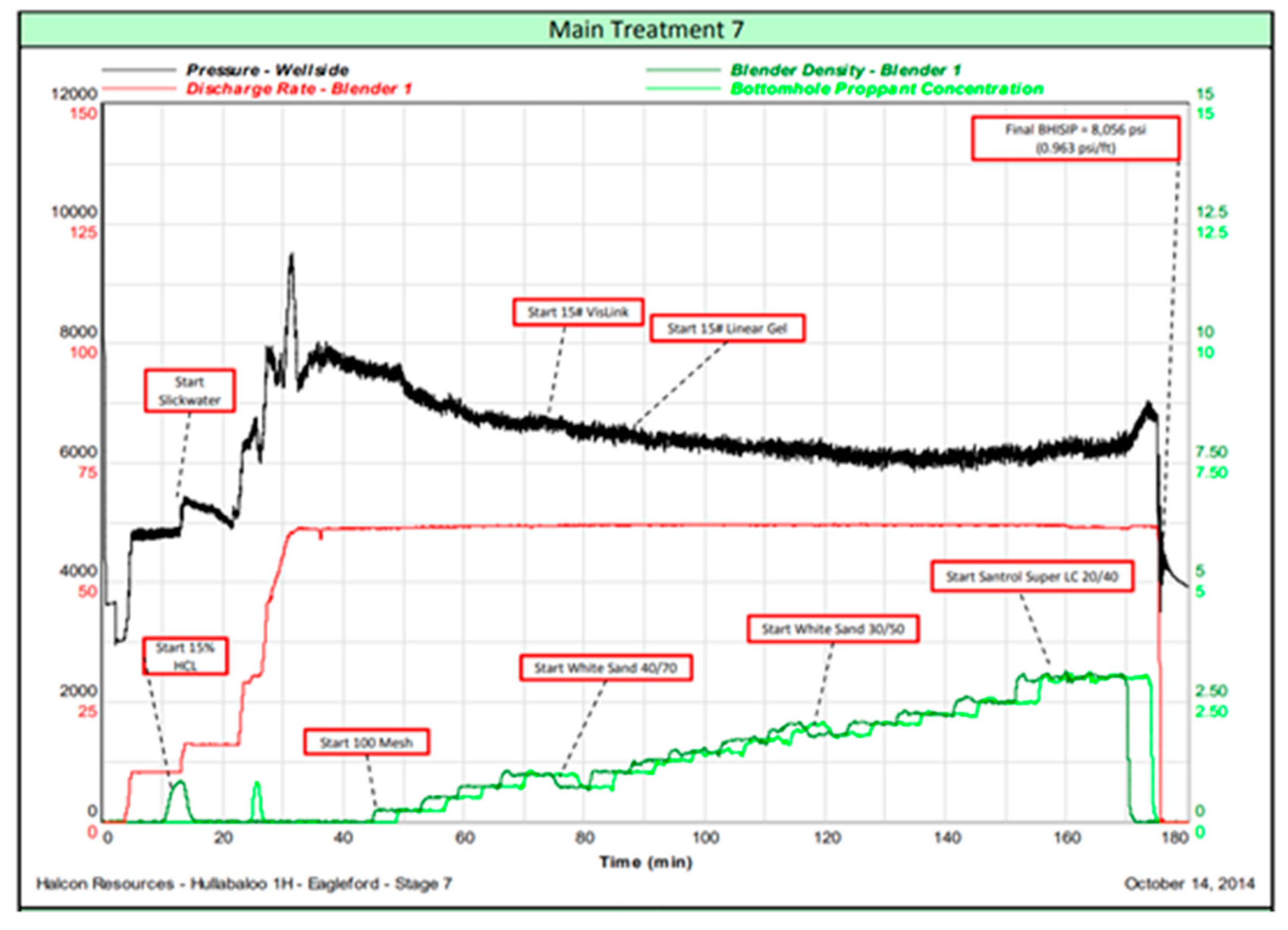 Energies 12 01469 g0a1