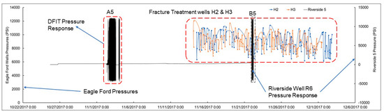 Energies 12 01469 g0a3 550