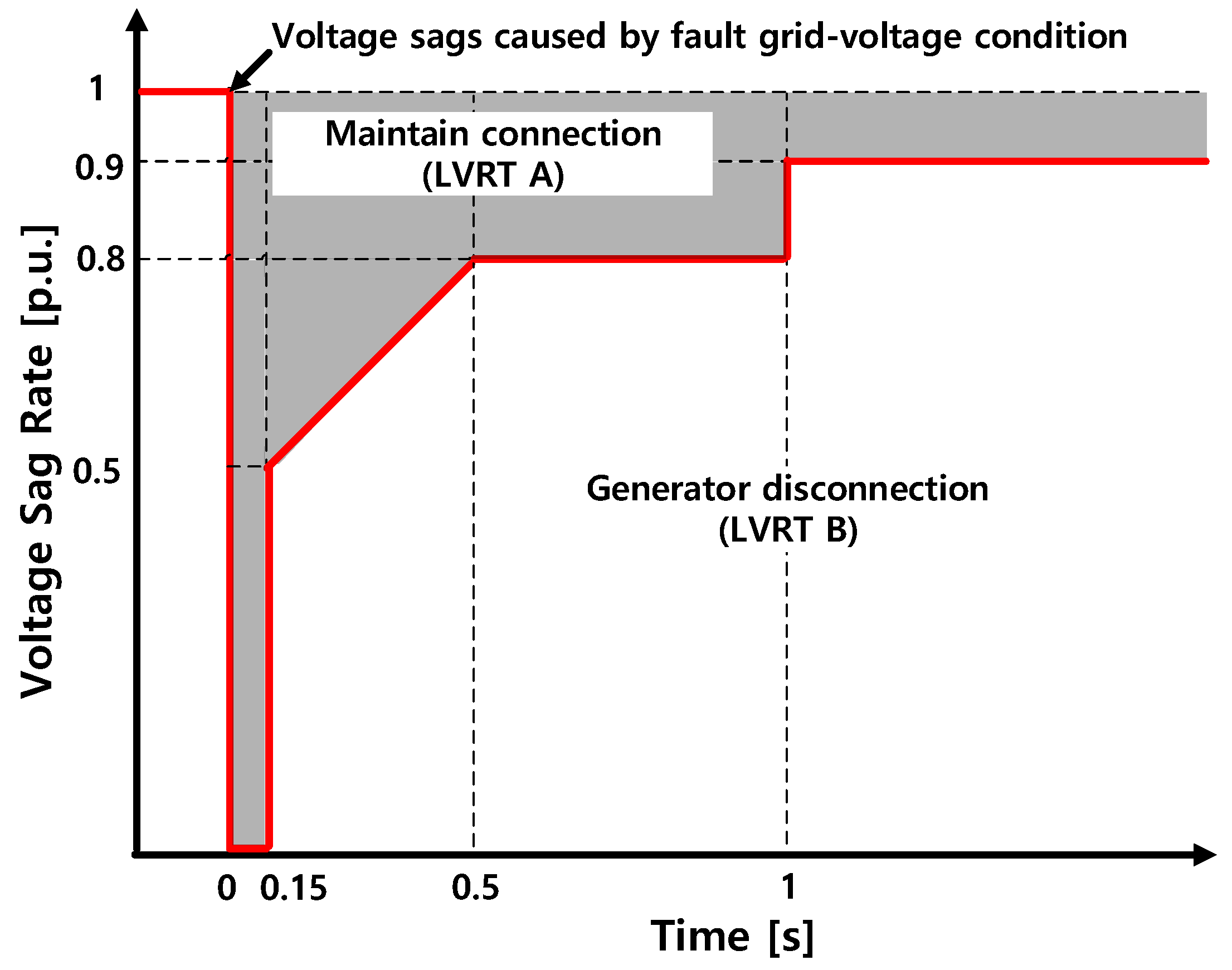 Energies 12 01478 g001