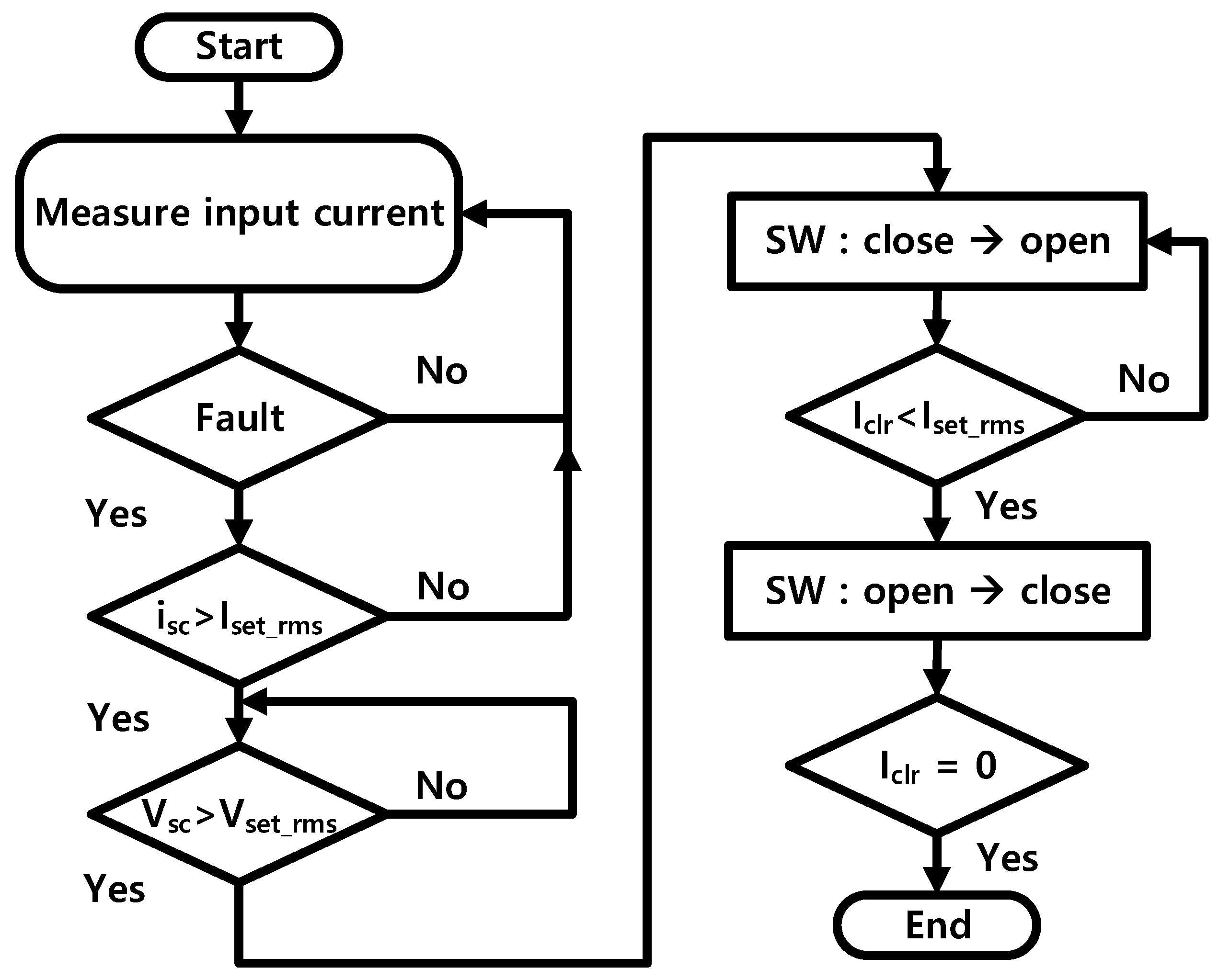 Energies 12 01478 g007