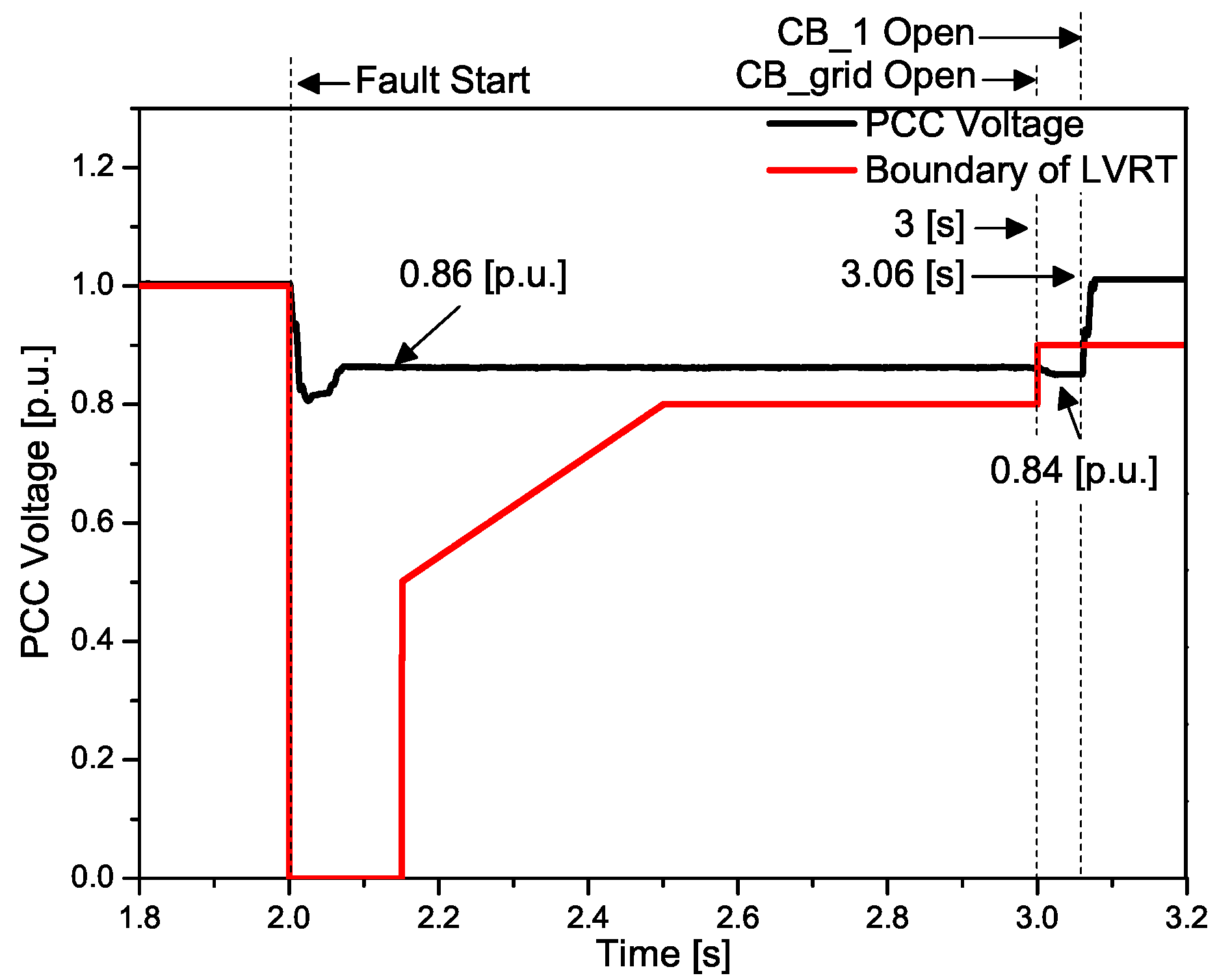 Energies 12 01478 g011