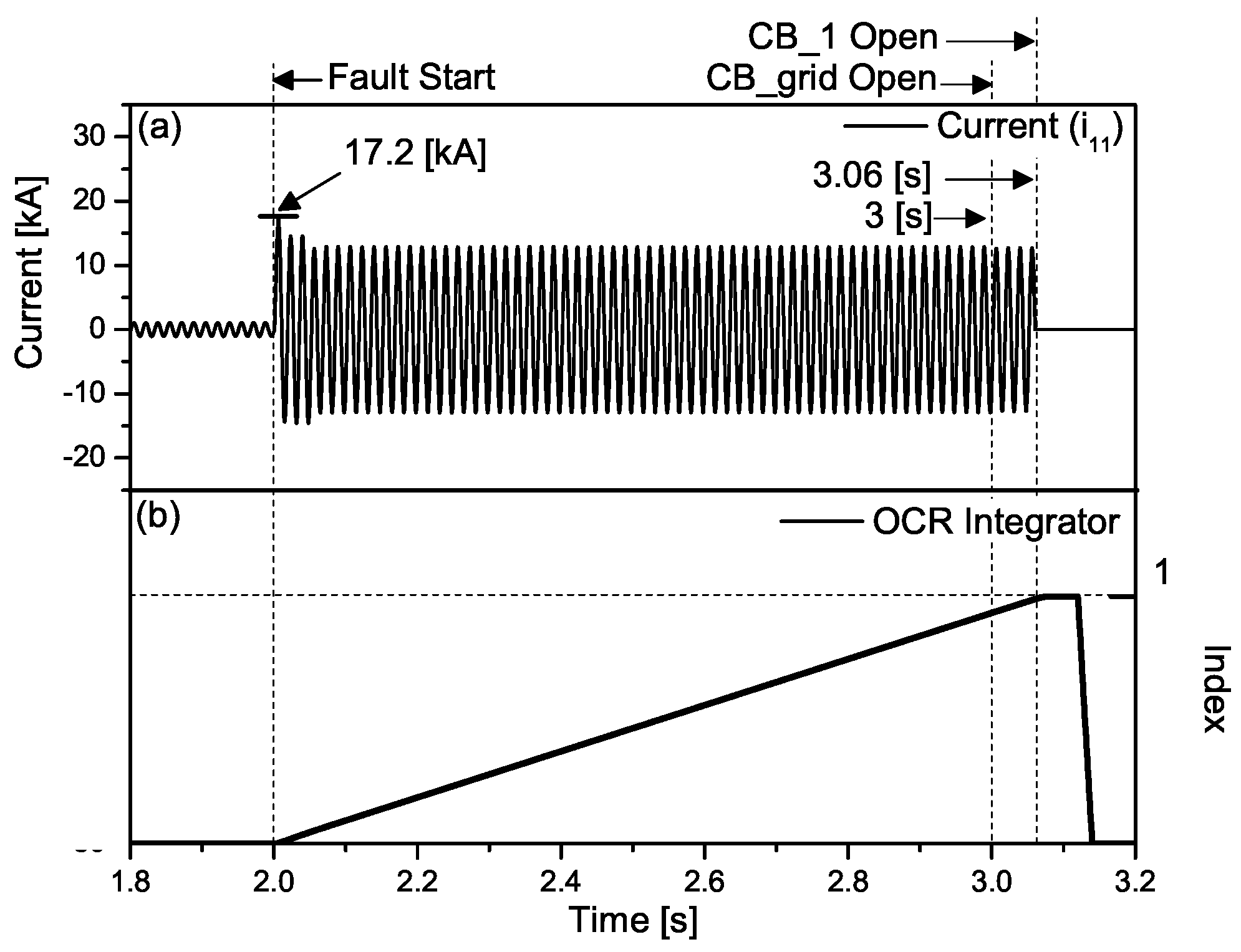 Energies 12 01478 g013