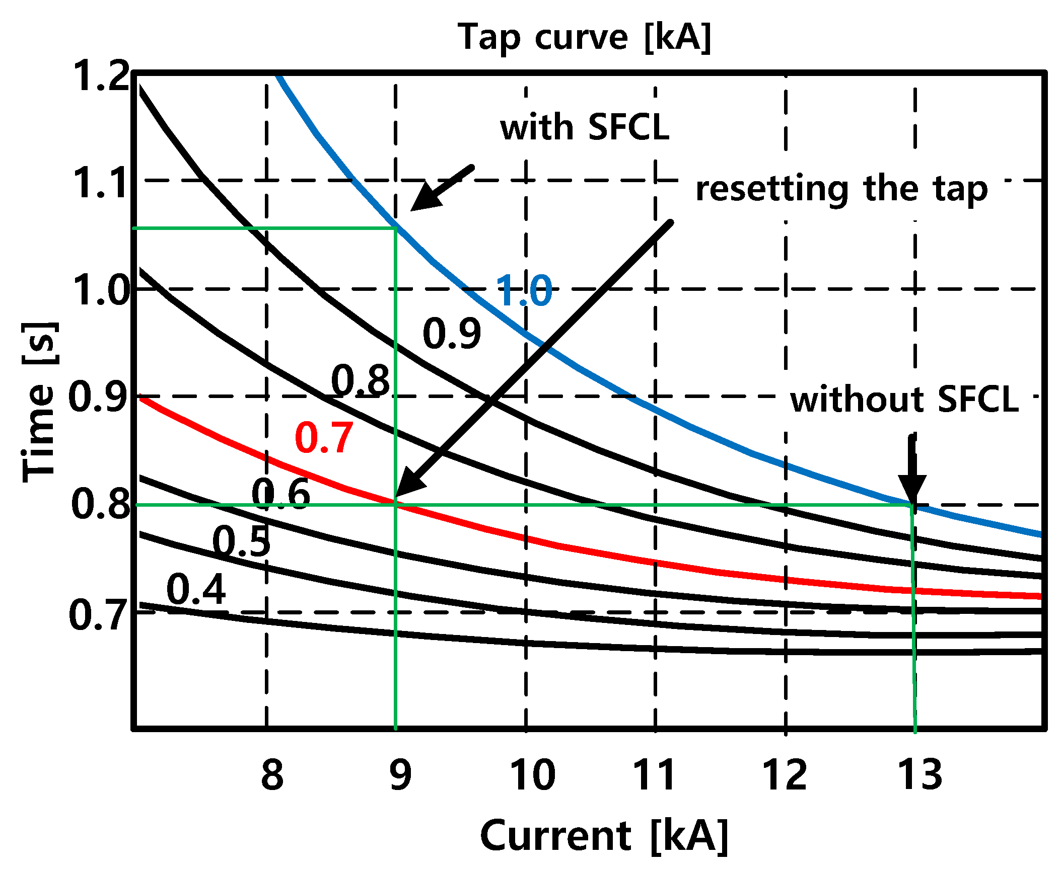 Energies 12 01478 g014