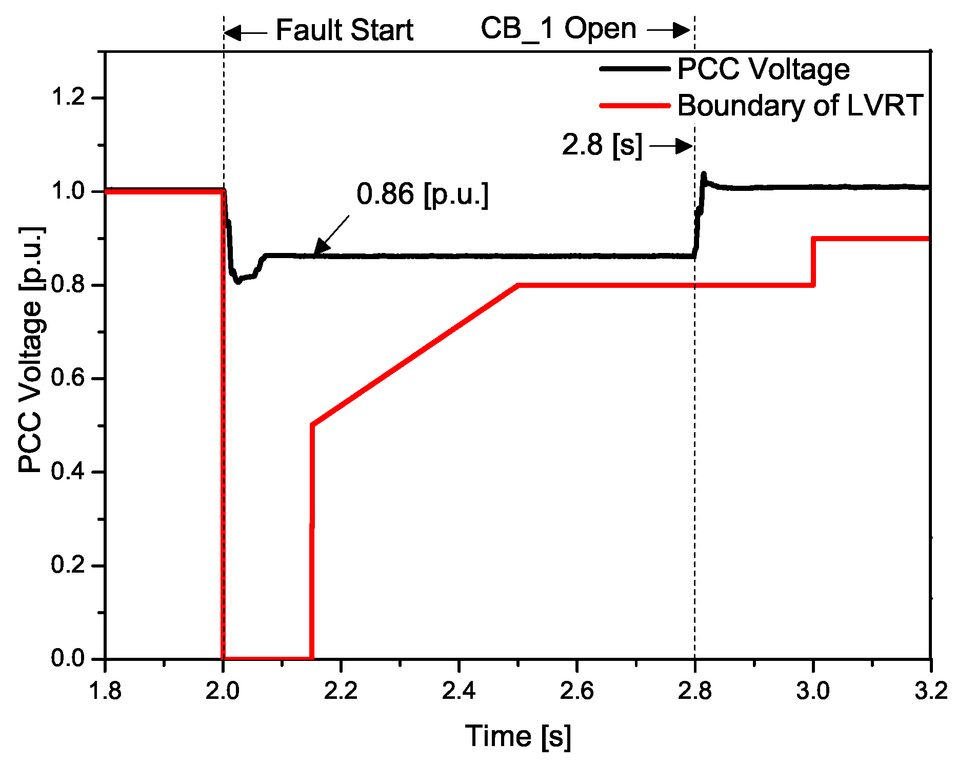 Energies 12 01478 g015