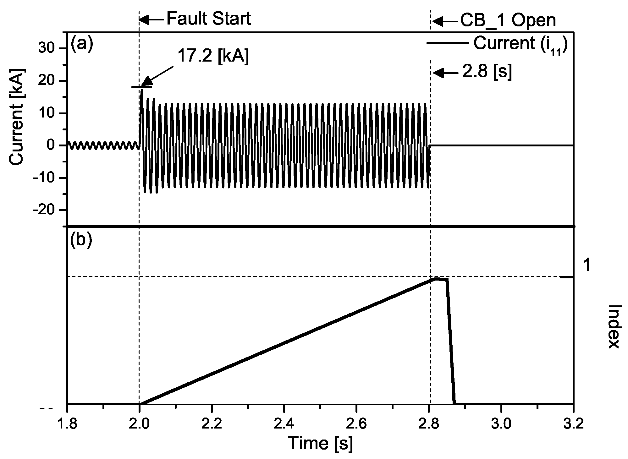 Energies 12 01478 g017