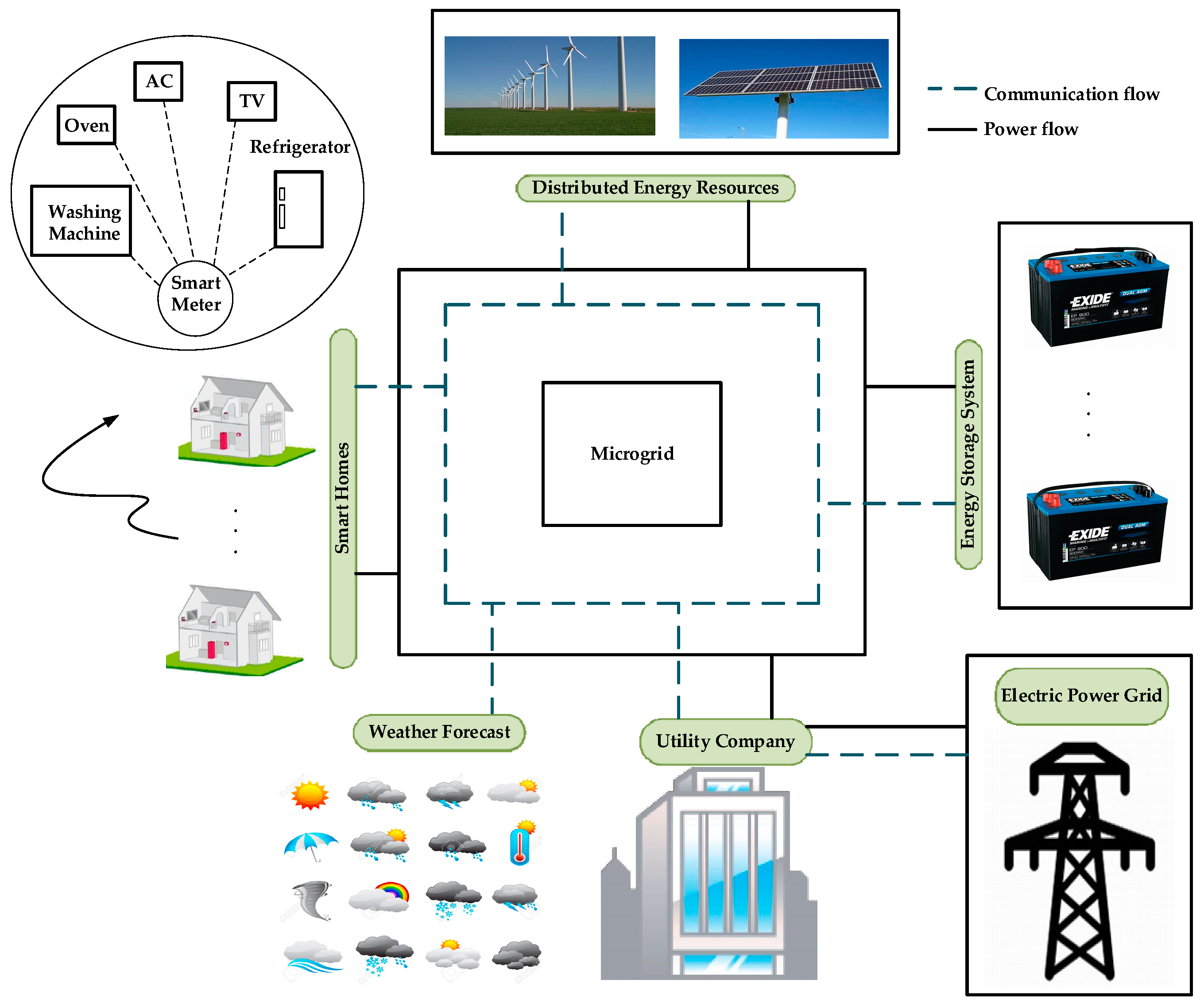 Energies 12 01487 g001 Energies 12 01487 g001
