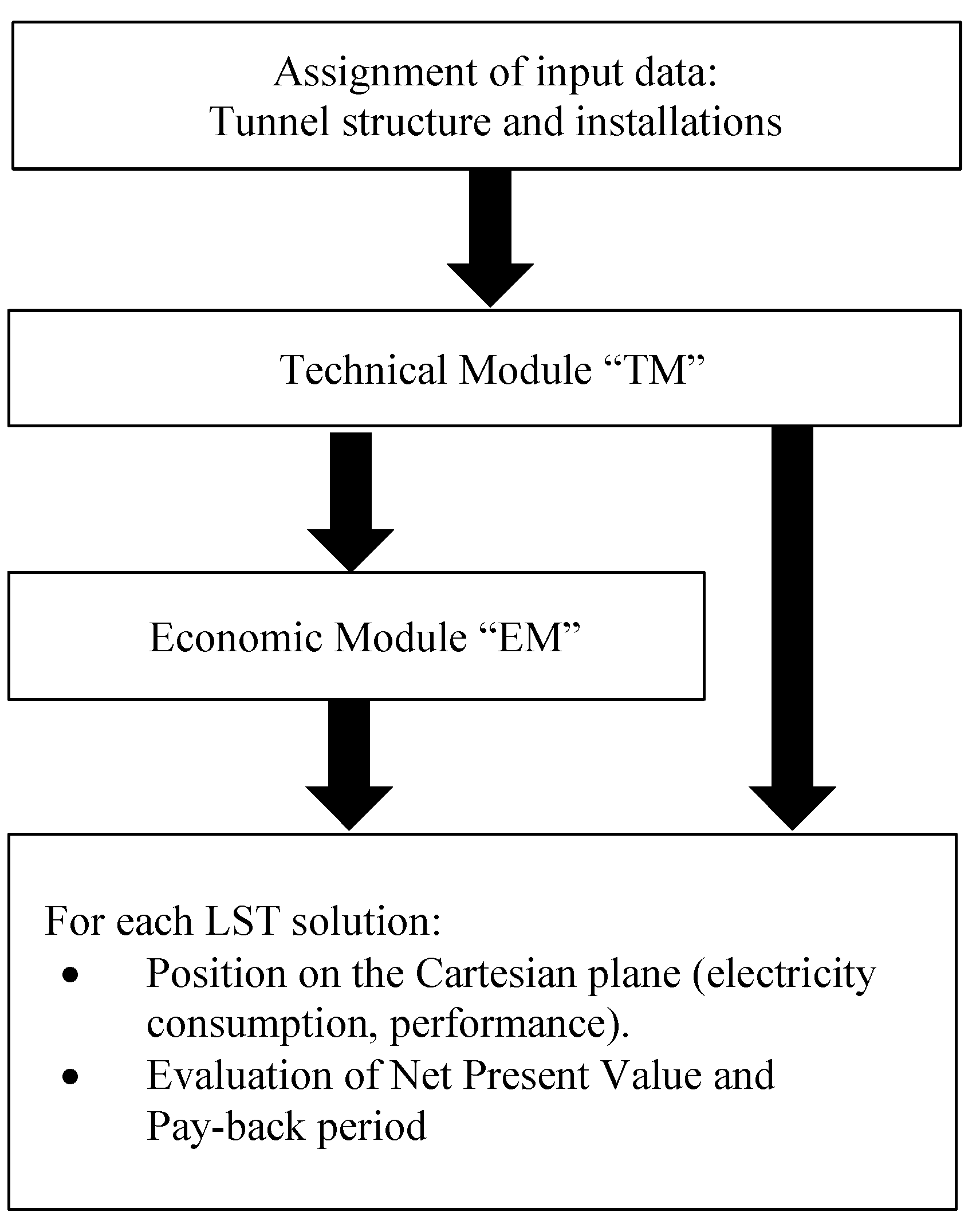 Energies 12 01488 g002 Energies 12 01488 g002