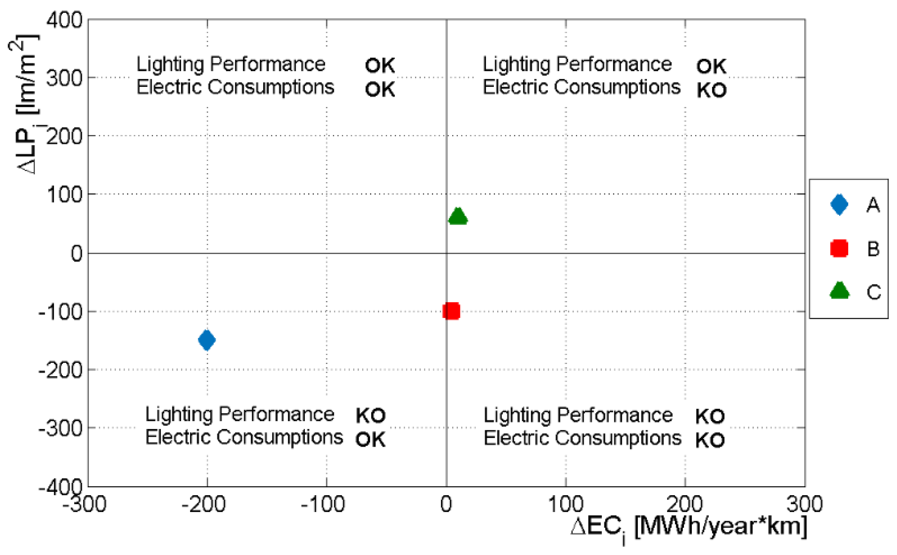 Energies 12 01488 g003 Energies 12 01488 g003
