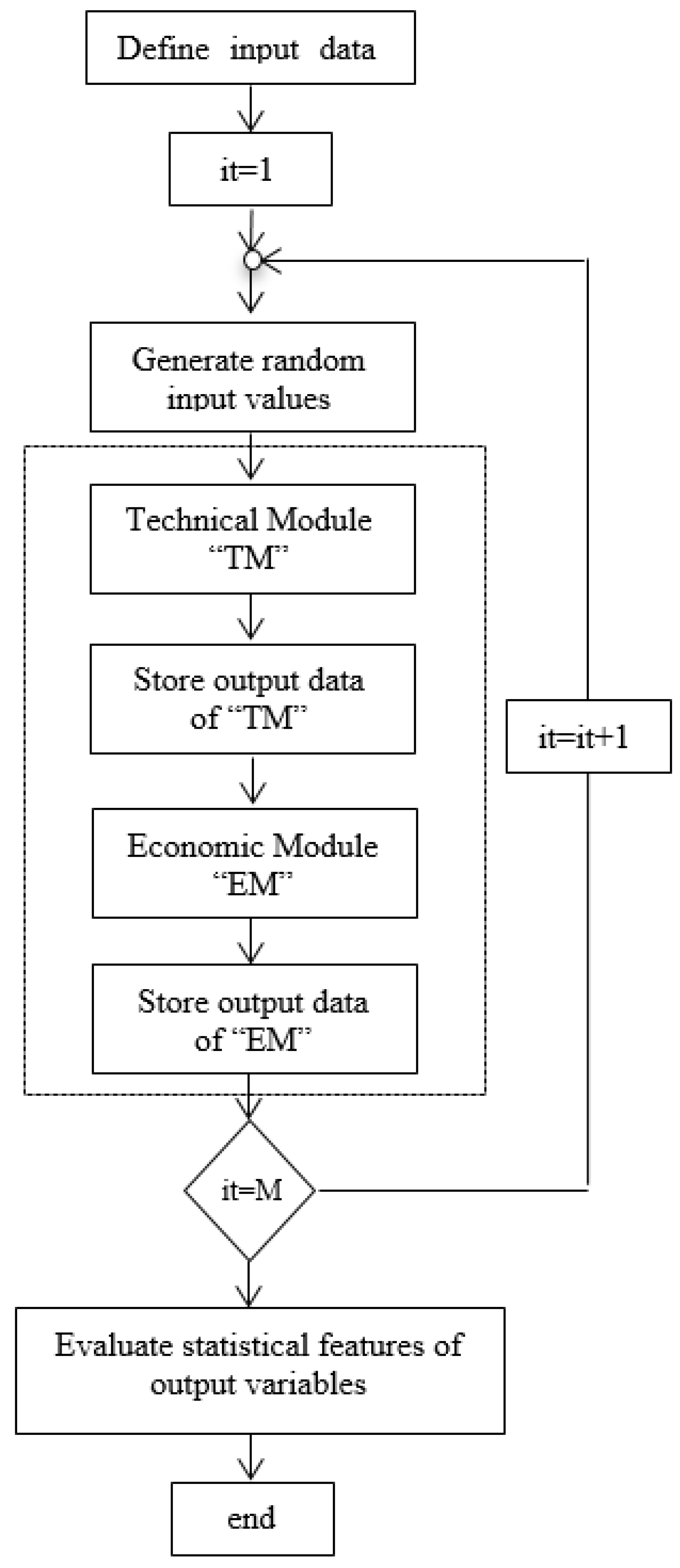 Energies 12 01488 g005 Energies 12 01488 g005
