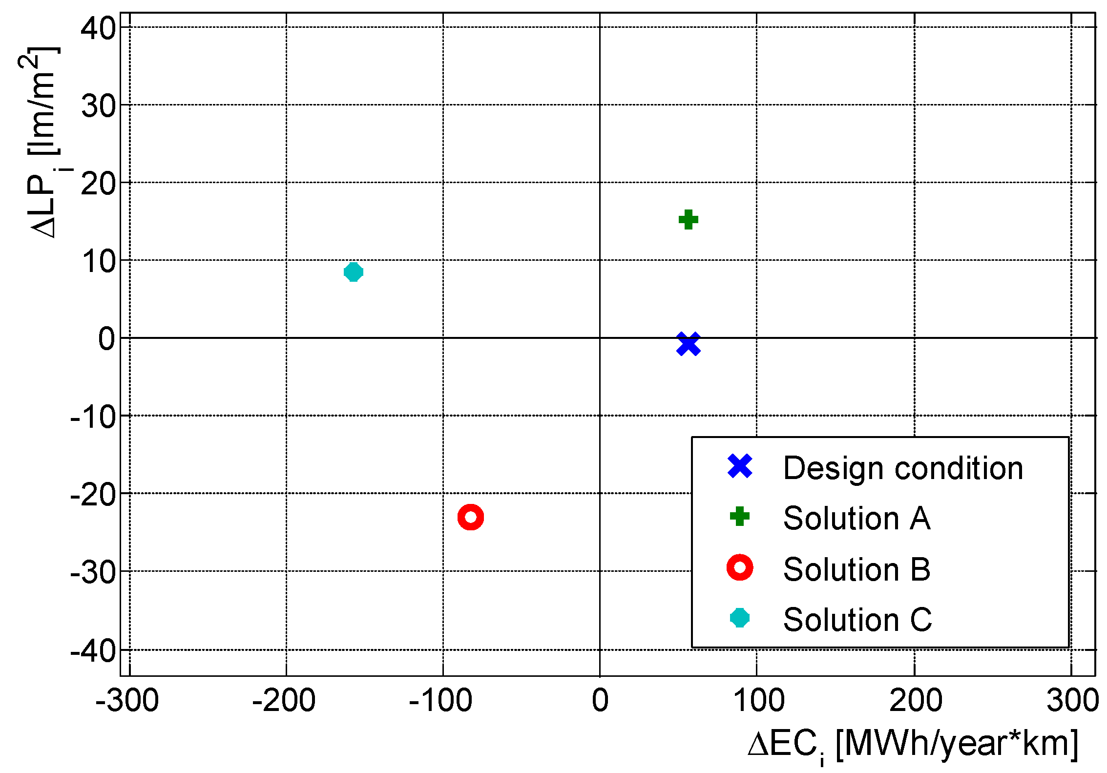 Energies 12 01488 g006 Energies 12 01488 g006