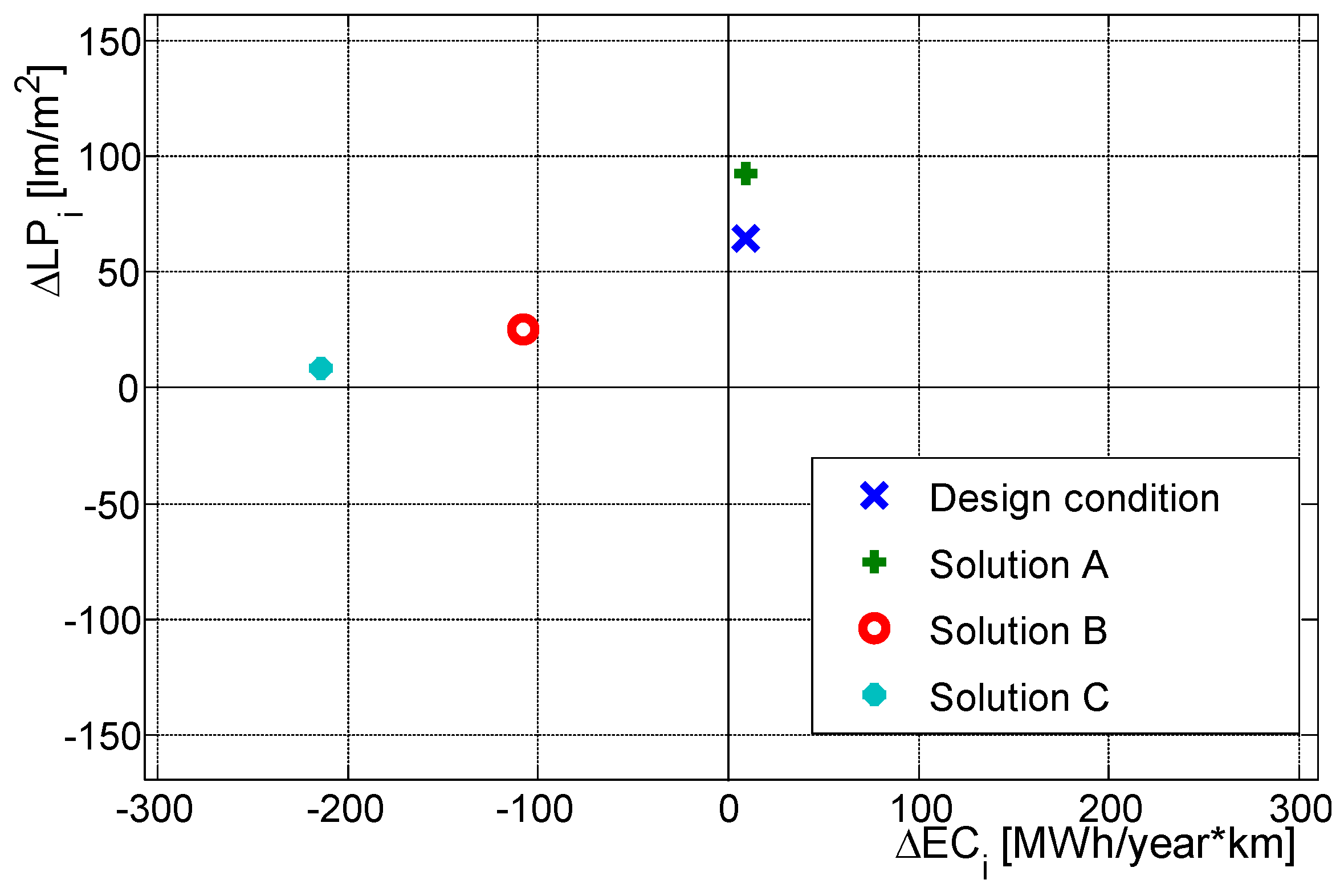 Energies 12 01488 g007 Energies 12 01488 g007