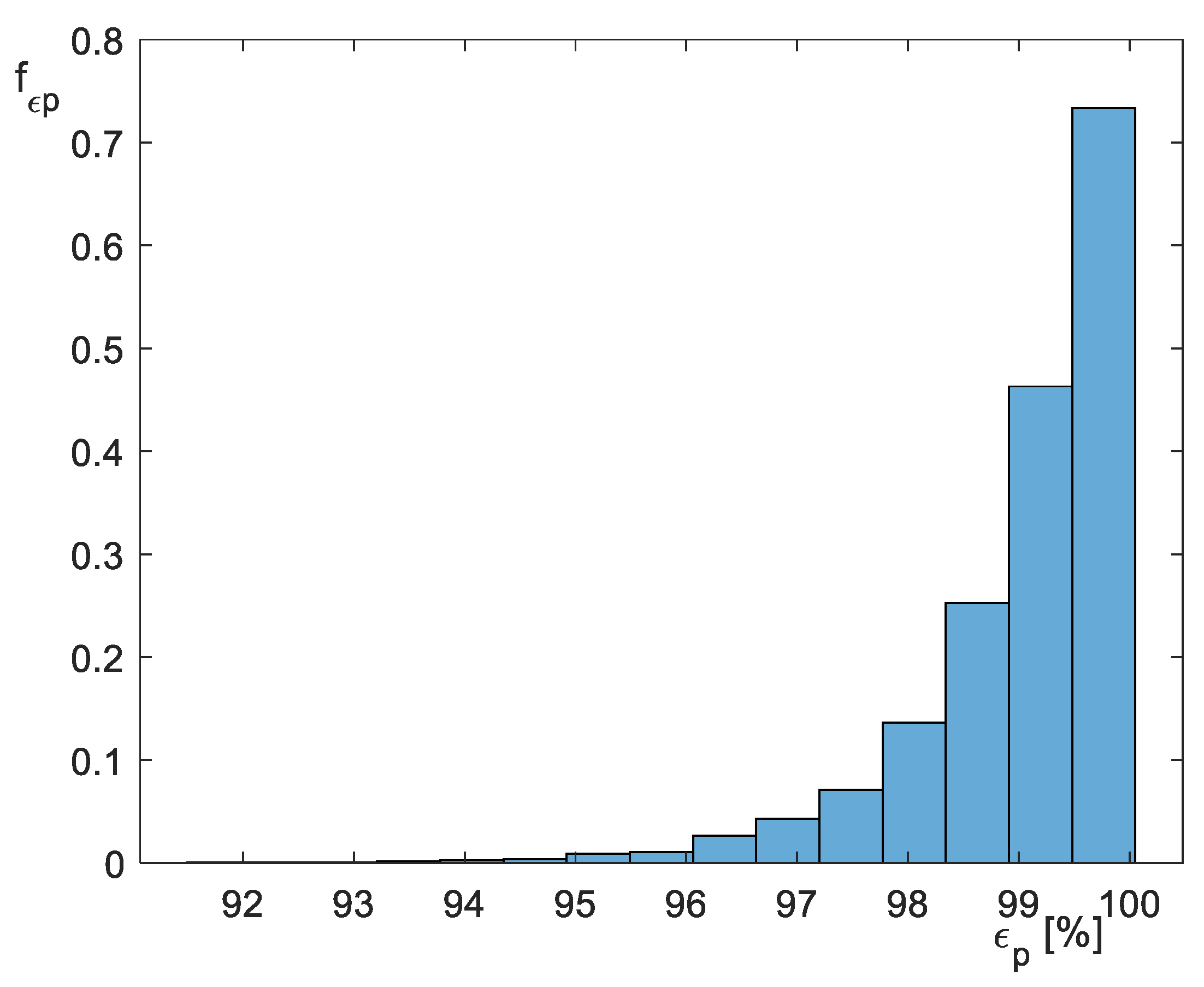 Energies 12 01488 g008 Energies 12 01488 g008