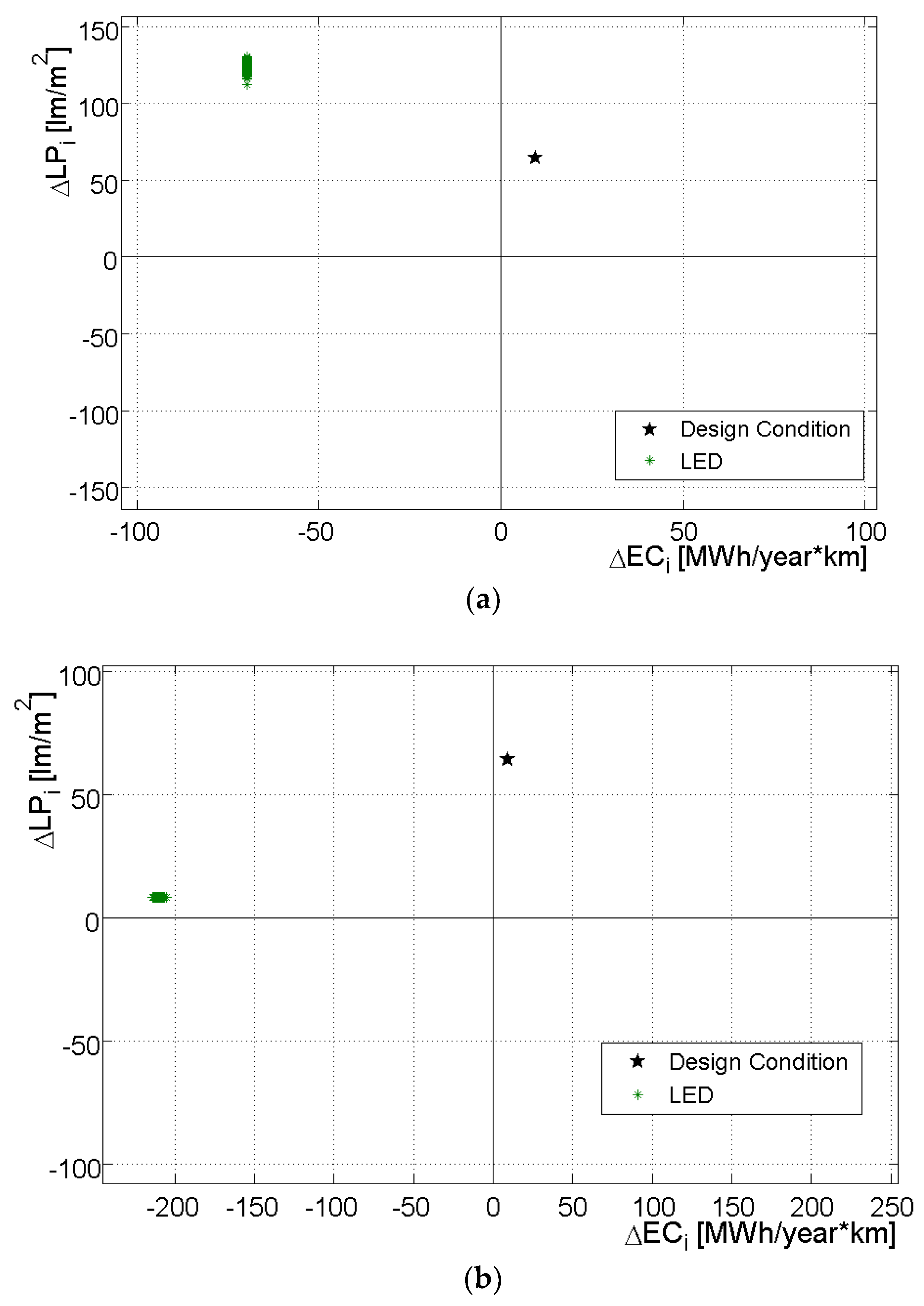 Energies 12 01488 g010 Energies 12 01488 g010