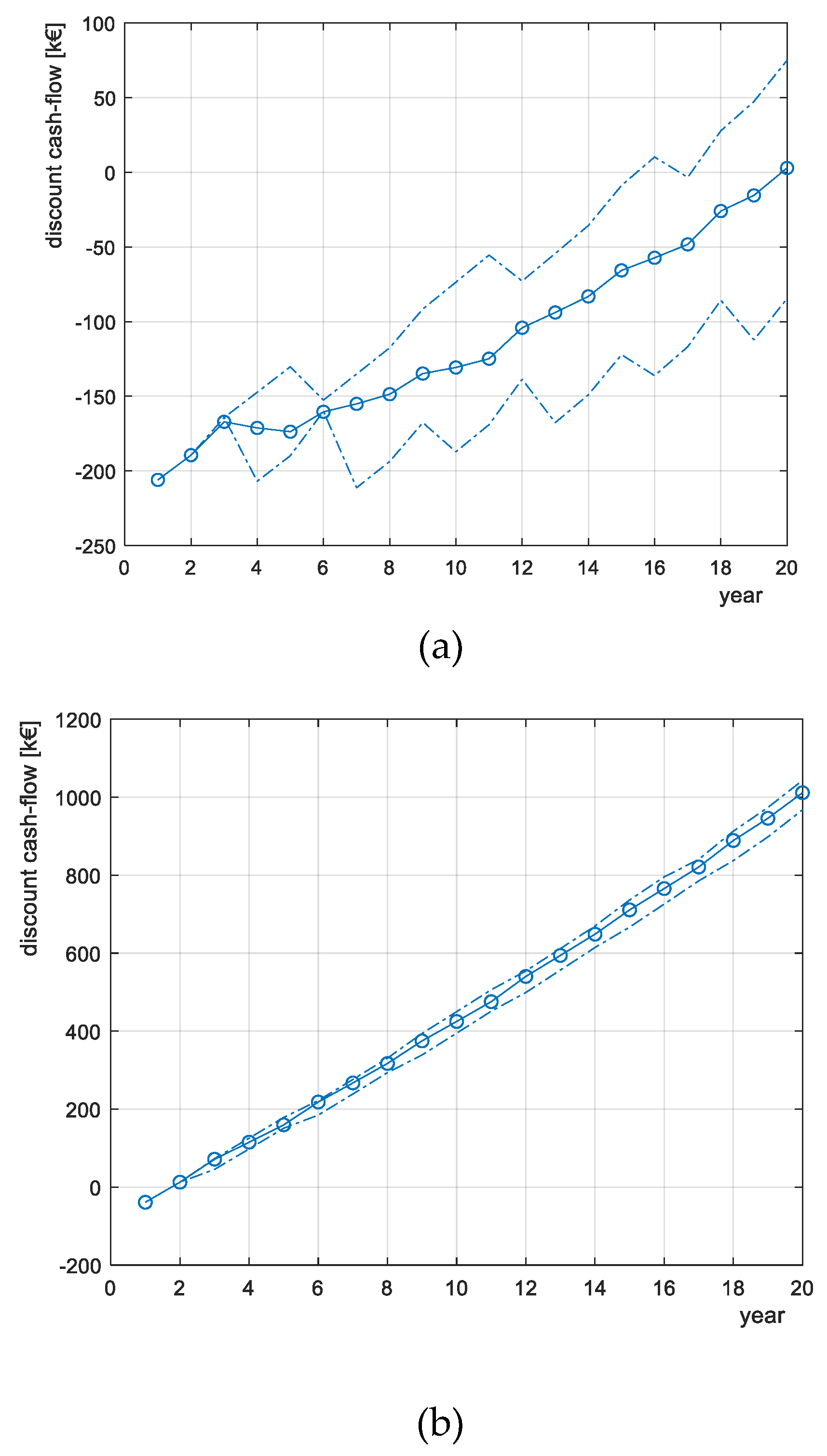 Energies 12 01488 g011 Energies 12 01488 g011