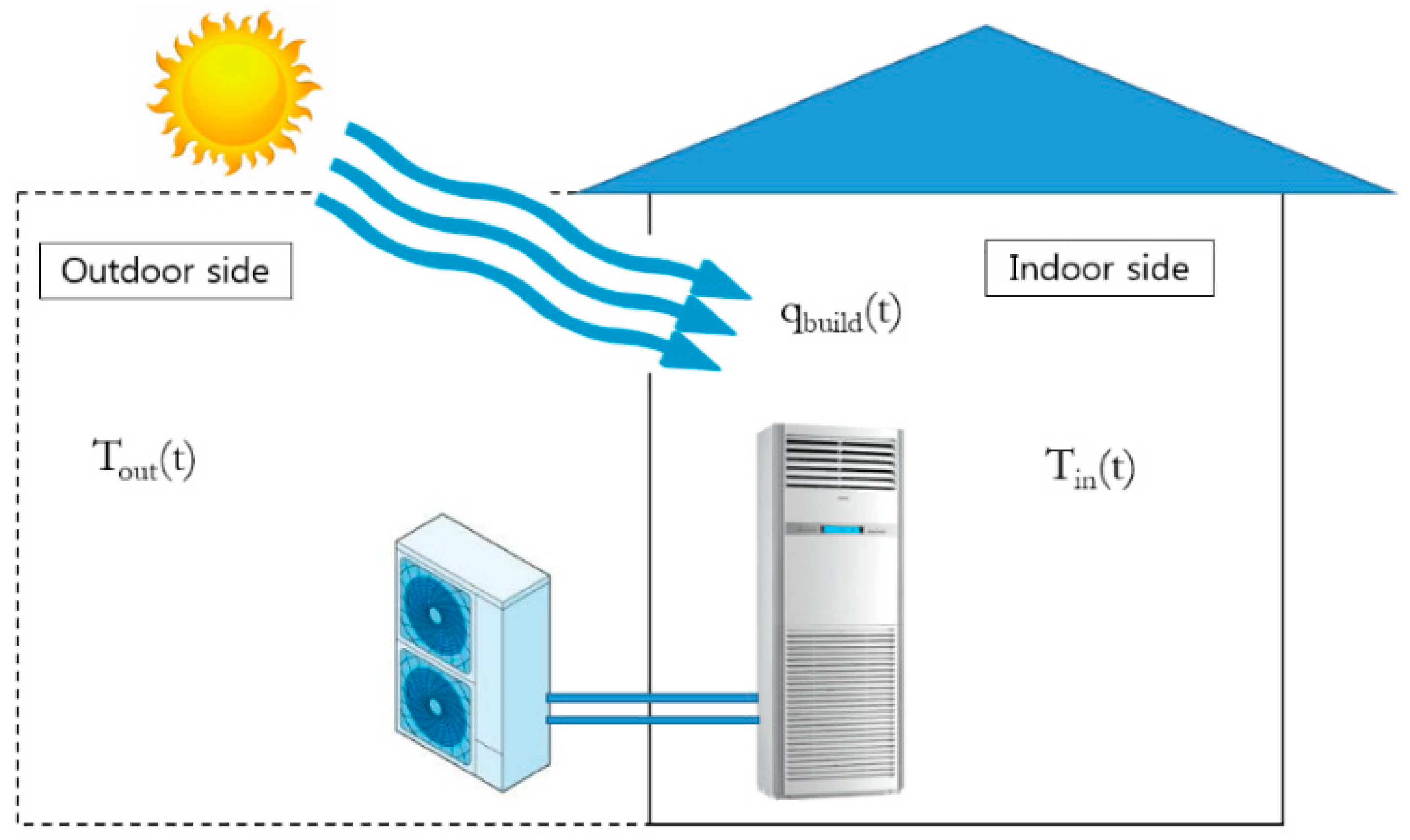 Energies 12 01489 g001