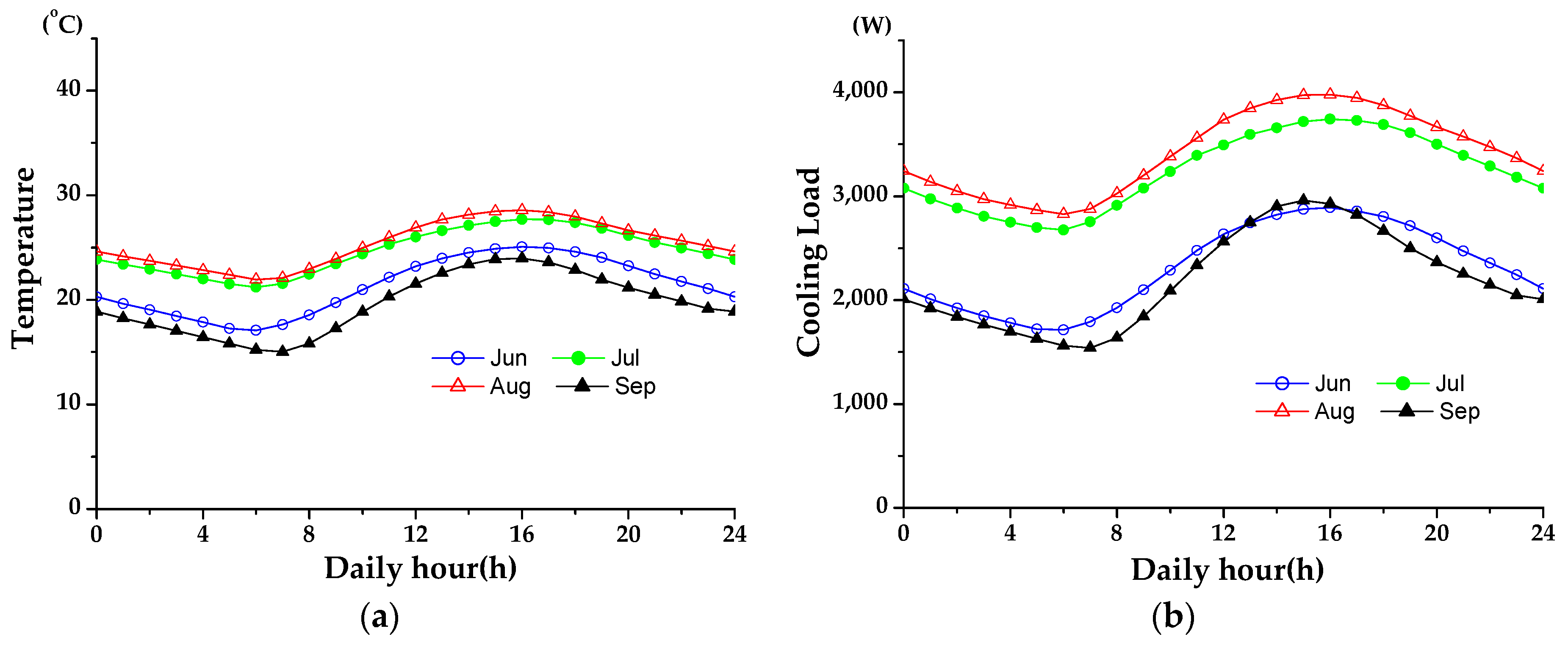 Energies 12 01489 g005
