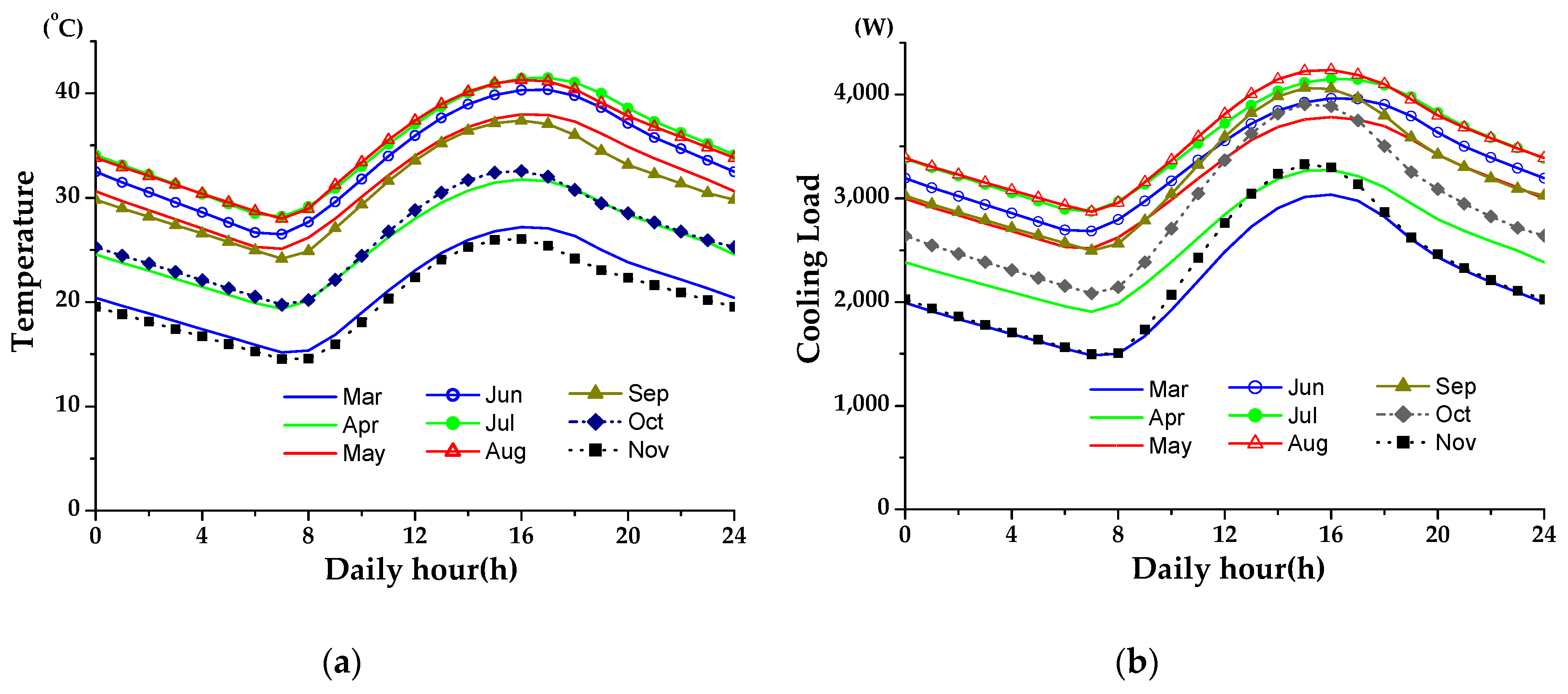 Energies 12 01489 g006