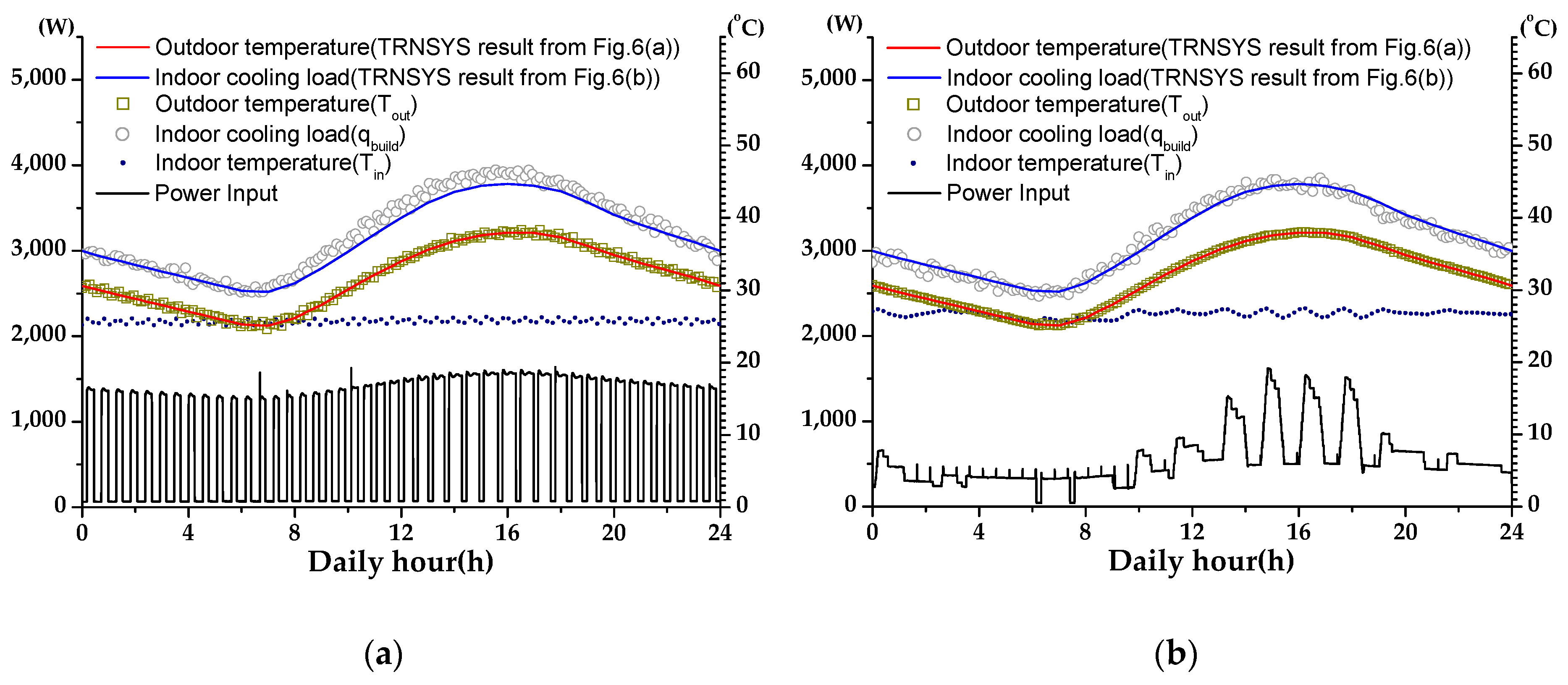 Energies 12 01489 g007