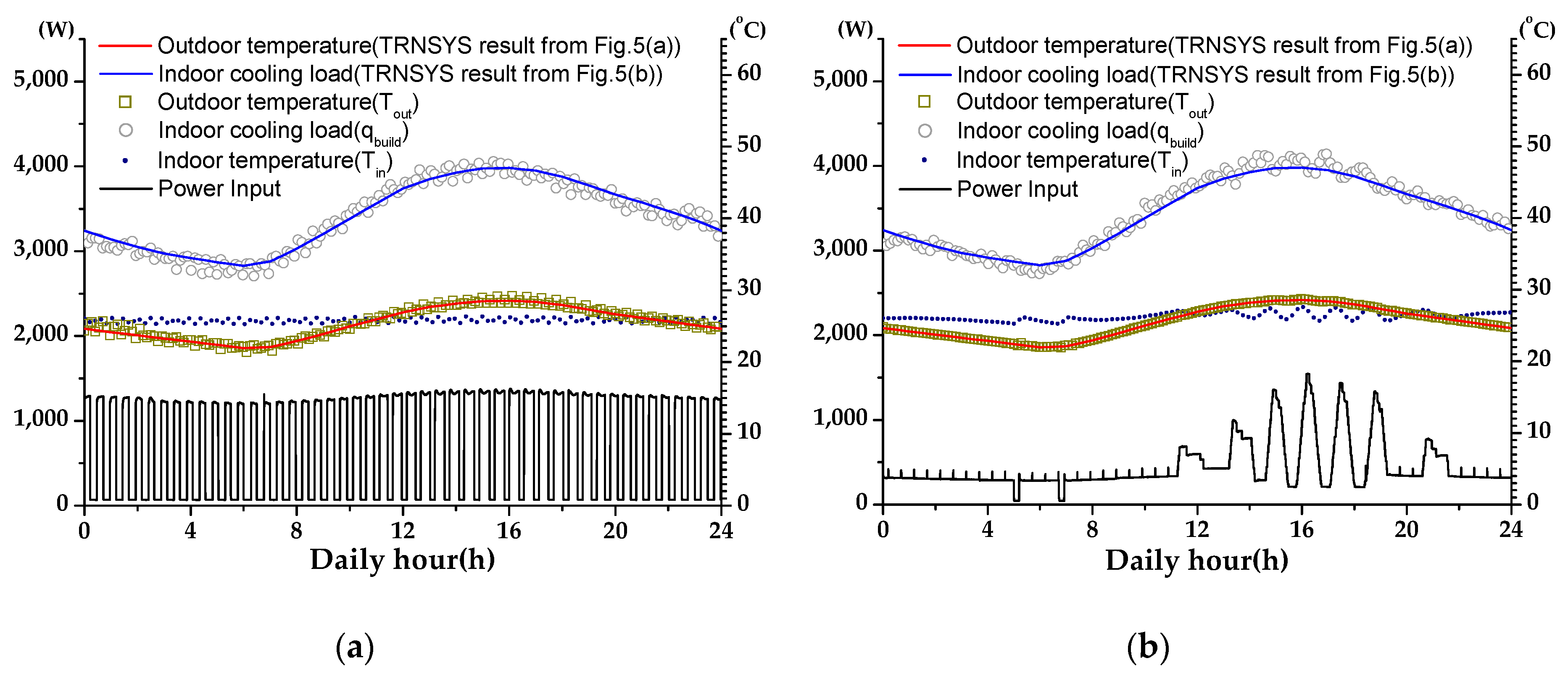 Energies 12 01489 g009