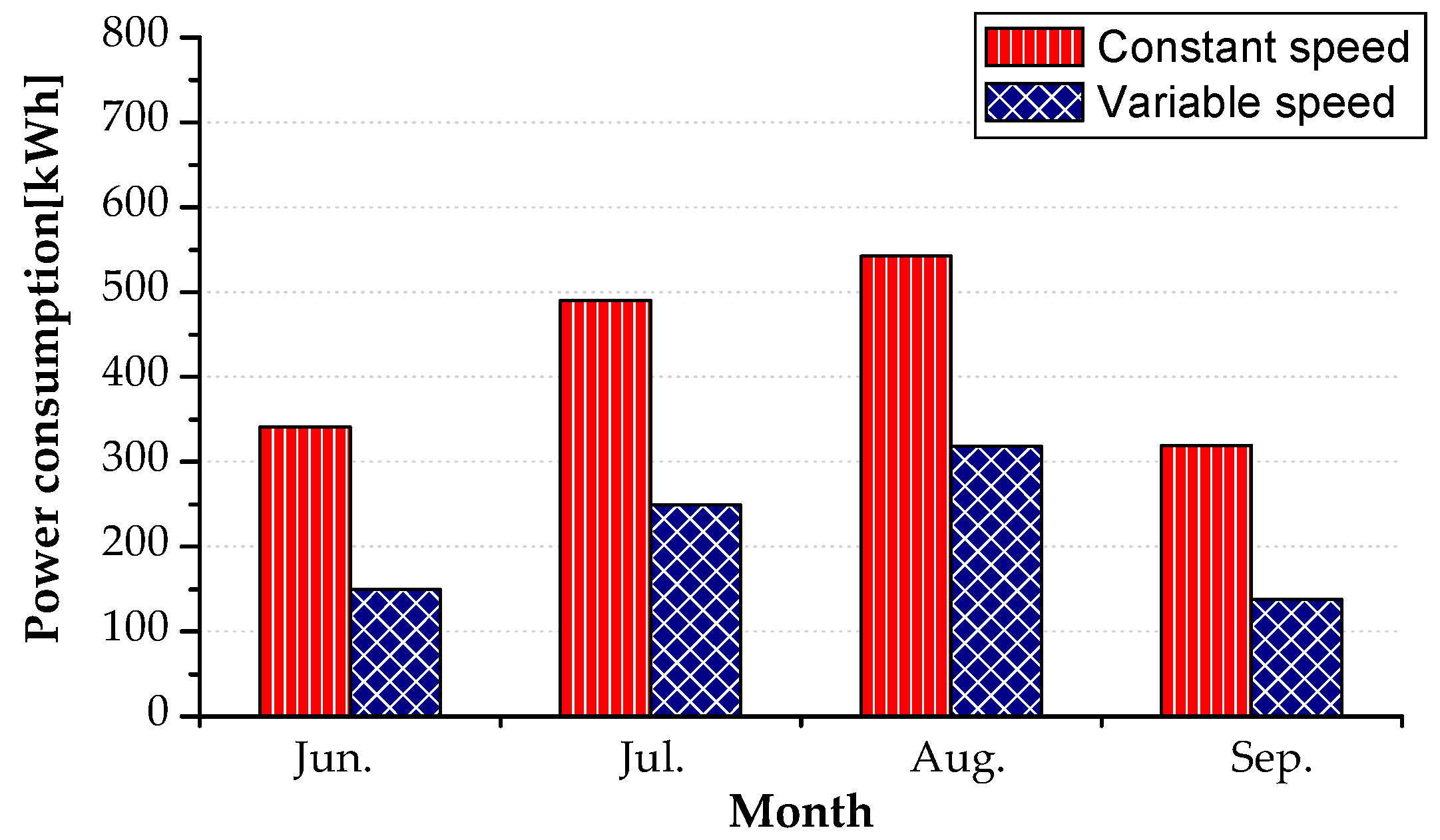 Energies 12 01489 g010