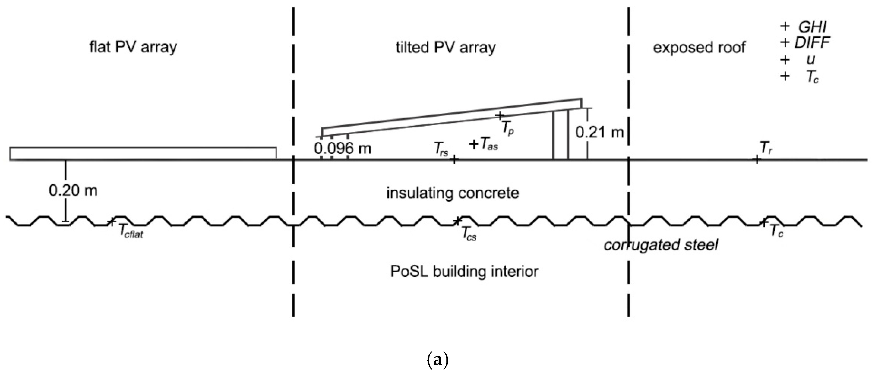 Energies 12 01496 g004a Energies 12 01496 g004a