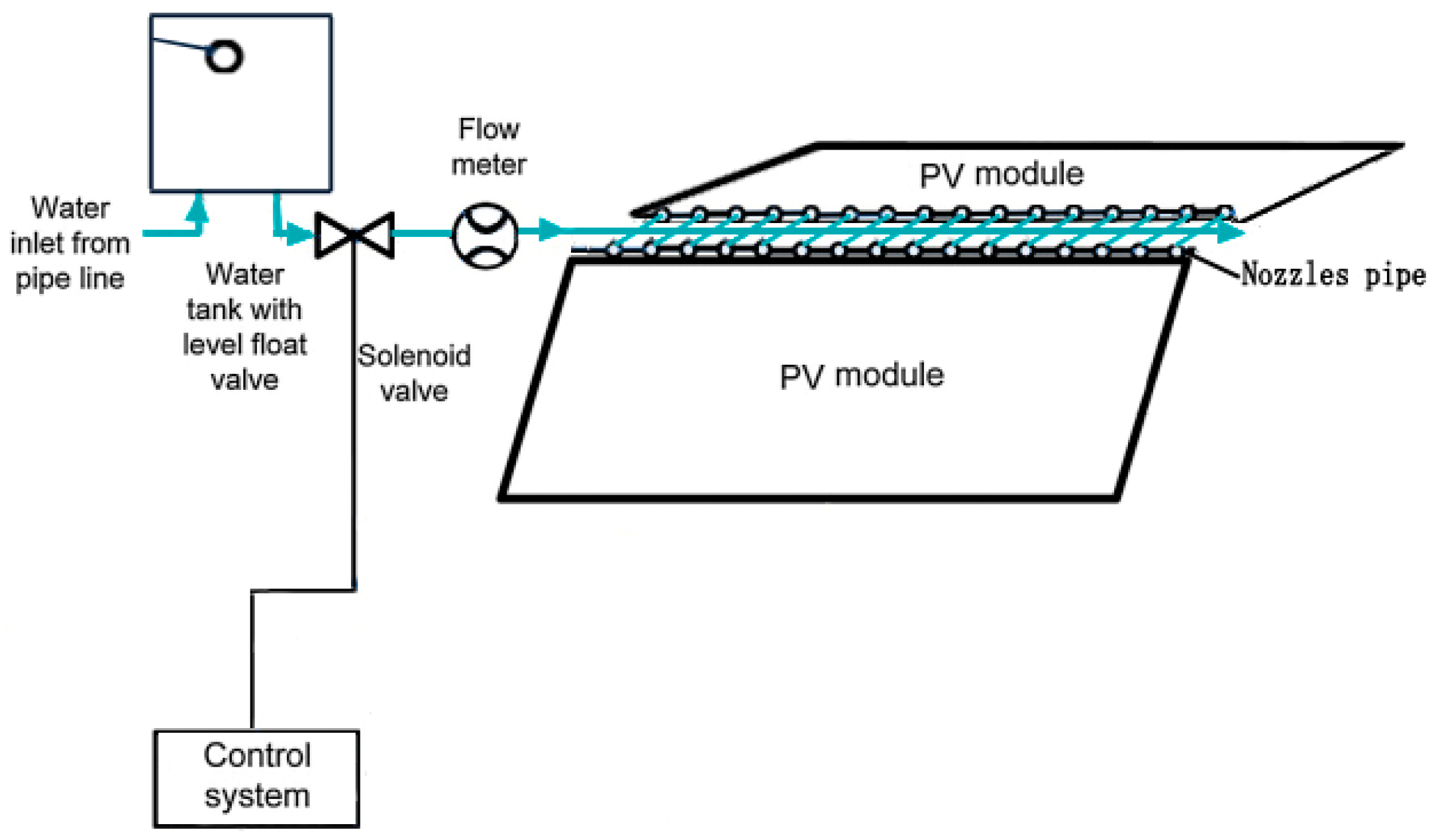 Energies 12 01496 g006 Energies 12 01496 g006