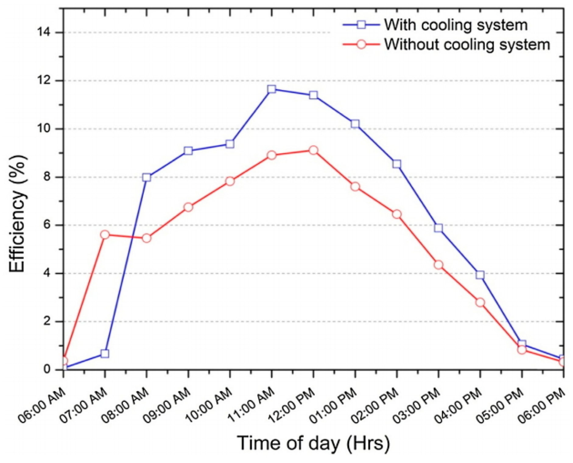 Energies 12 01496 g007 Energies 12 01496 g007