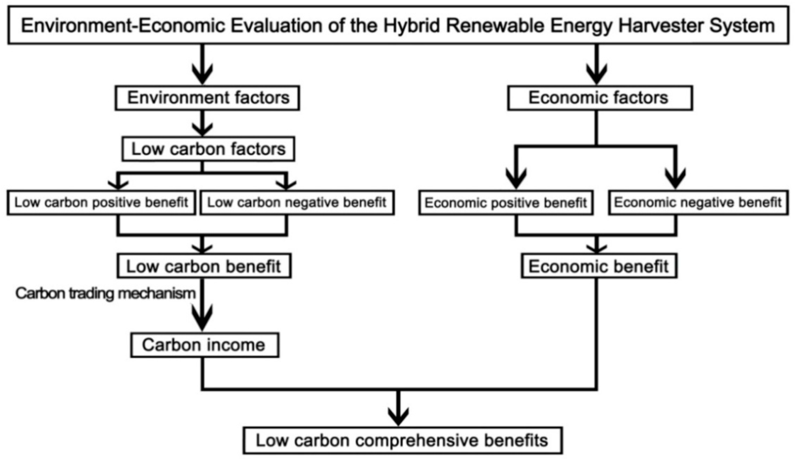 Energies 12 01496 g010 Energies 12 01496 g010