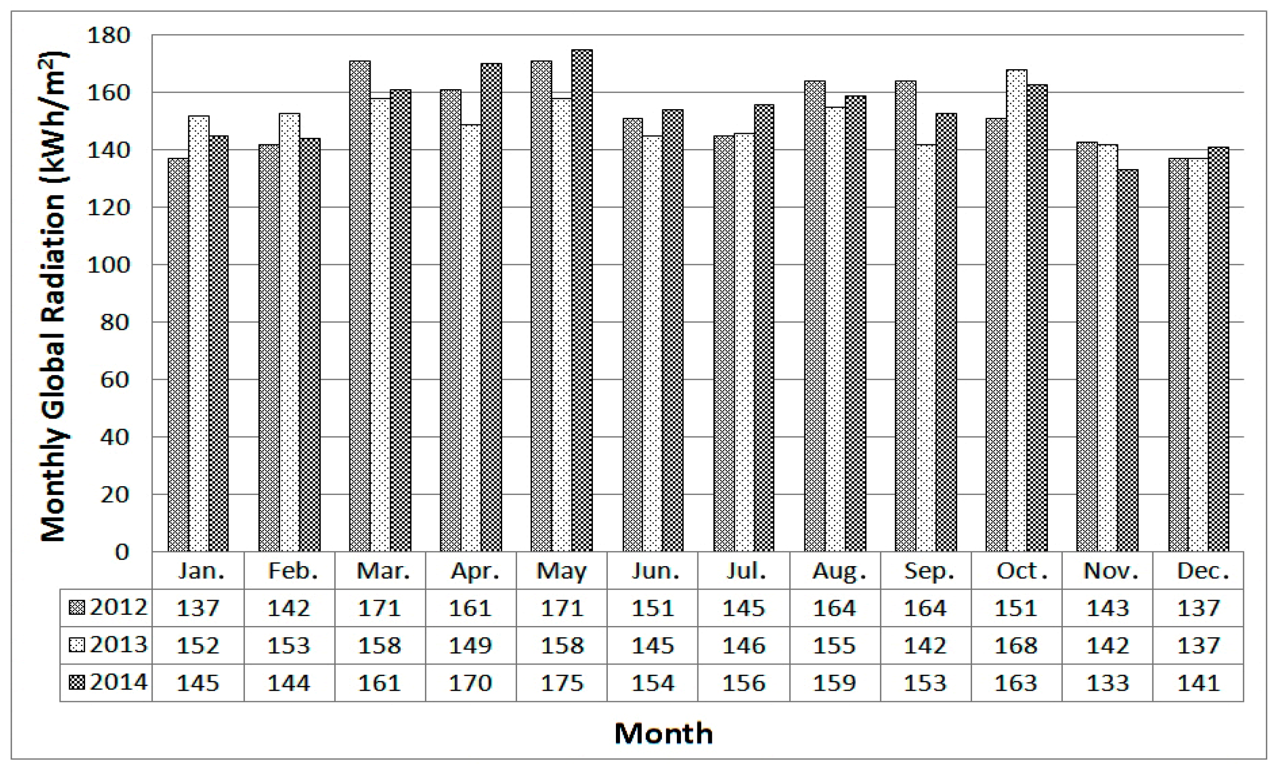 Energies 12 01496 g012 Energies 12 01496 g012