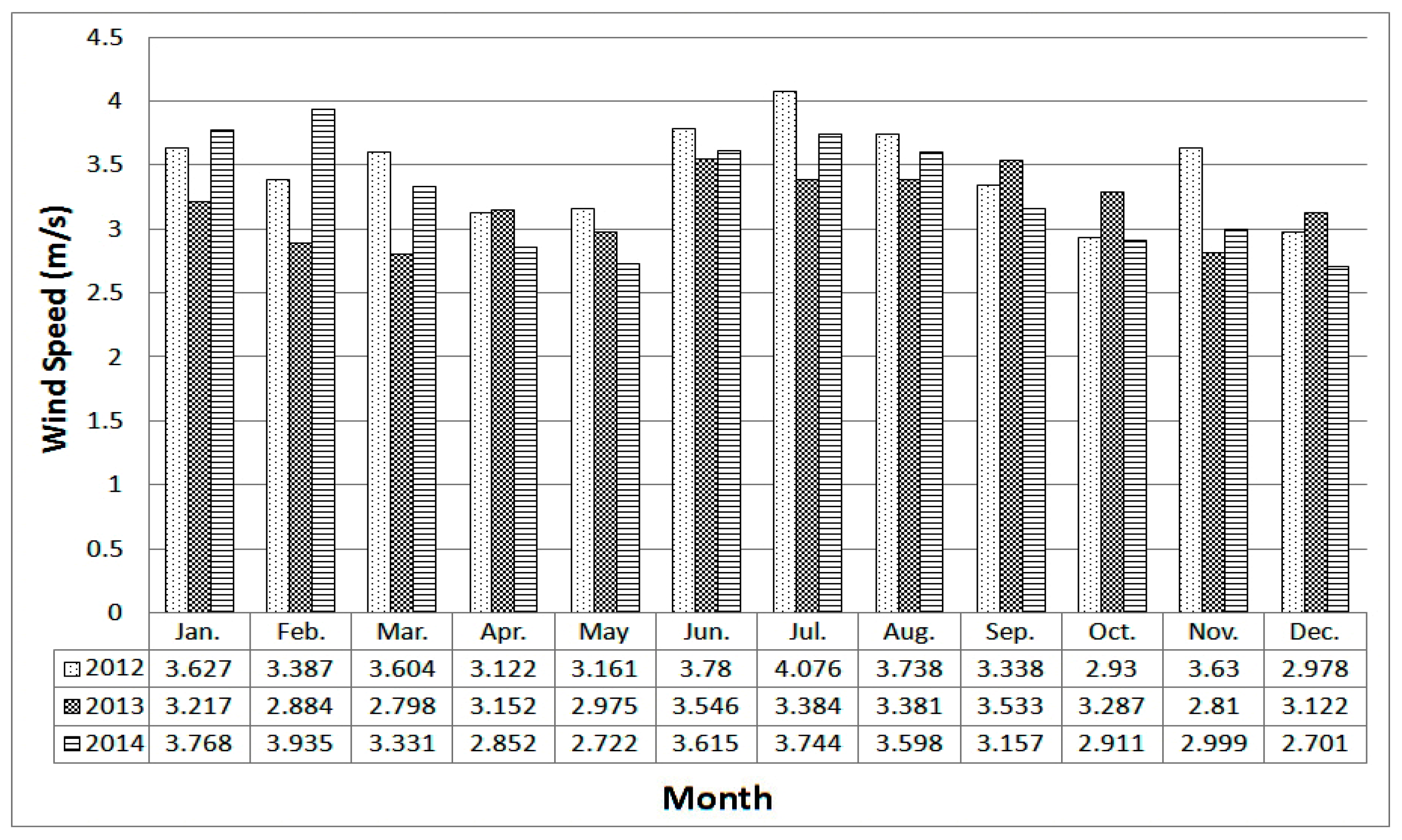 Energies 12 01496 g014 Energies 12 01496 g014