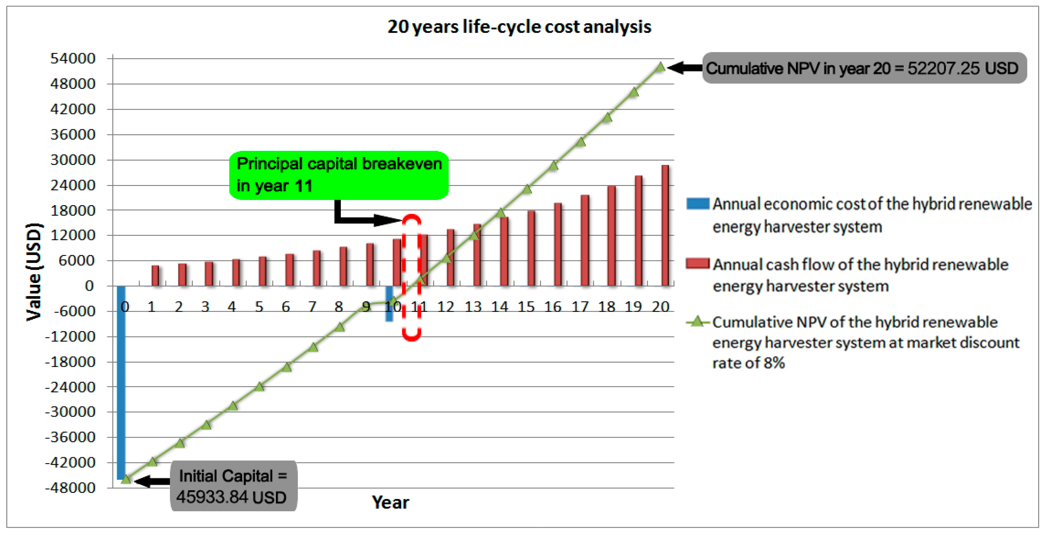 Energies 12 01496 g017 Energies 12 01496 g017