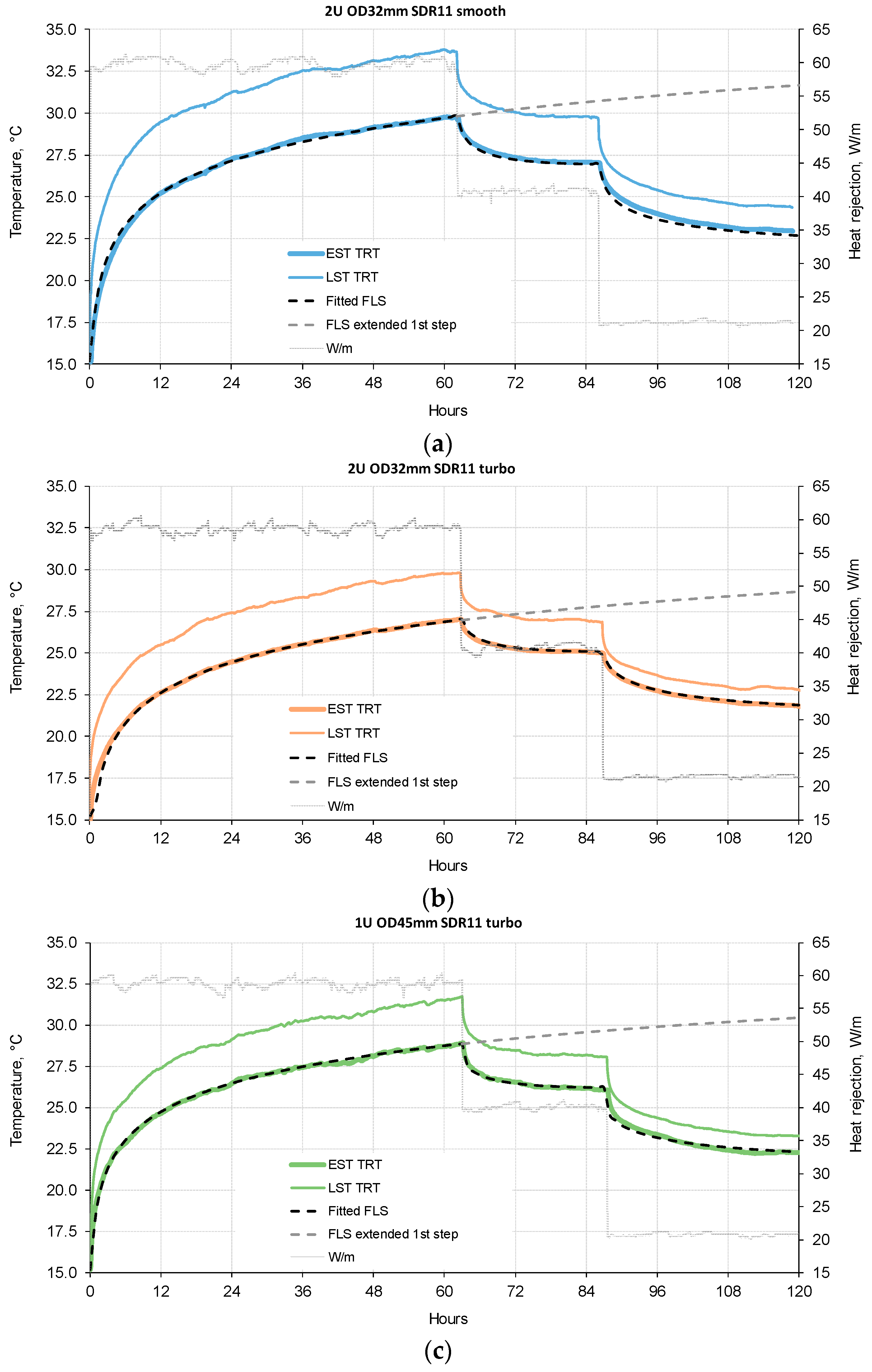 Energies 12 01504 g007