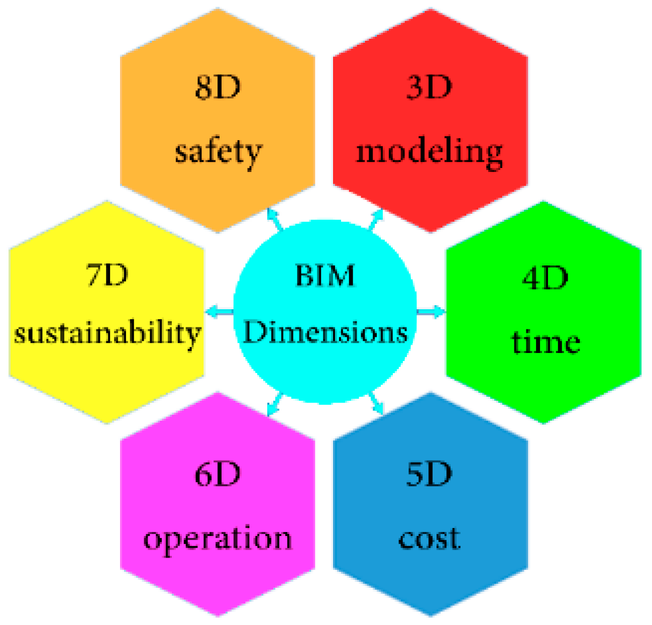 Energies 12 01515 g001