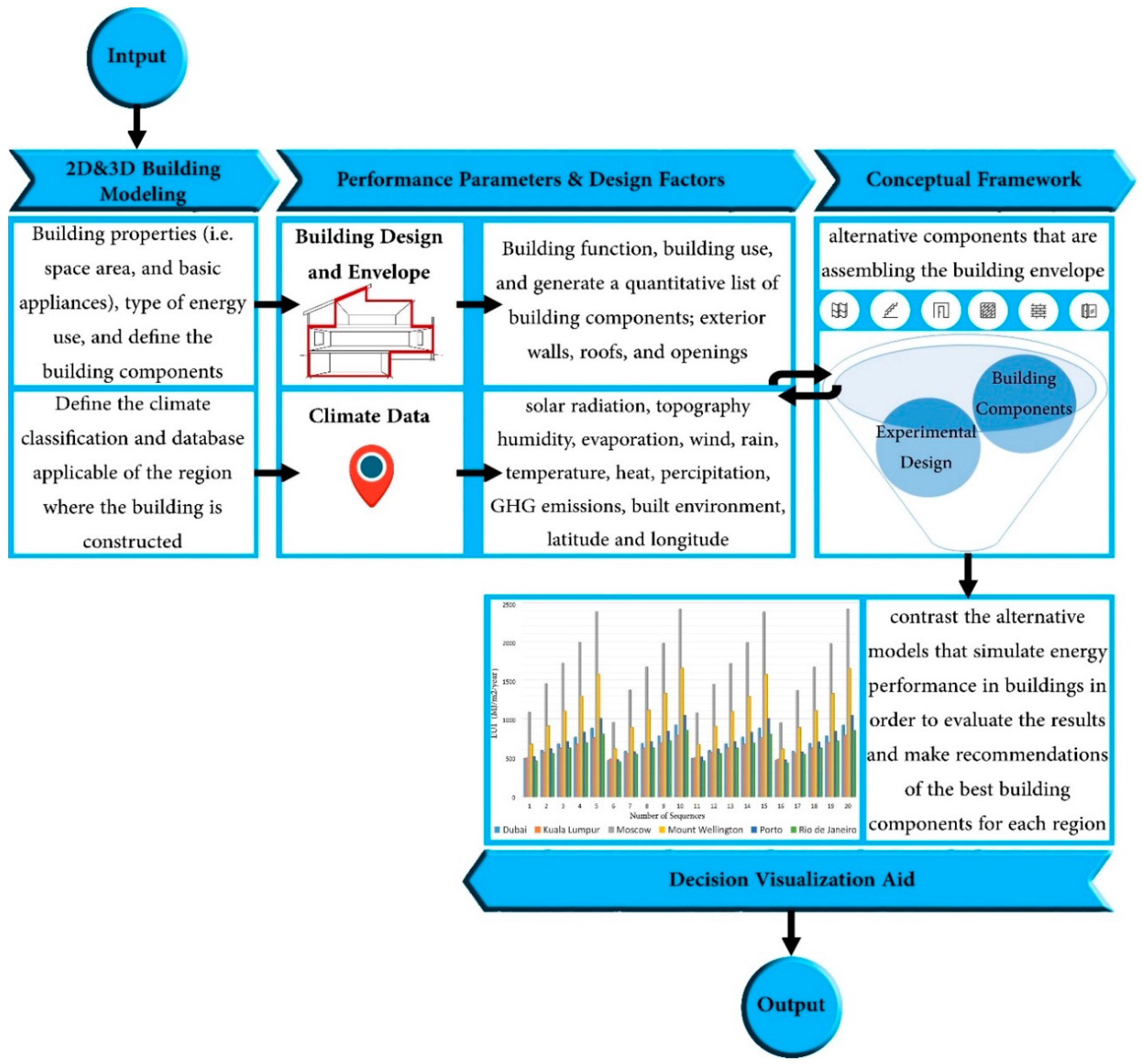 Energies 12 01515 g005