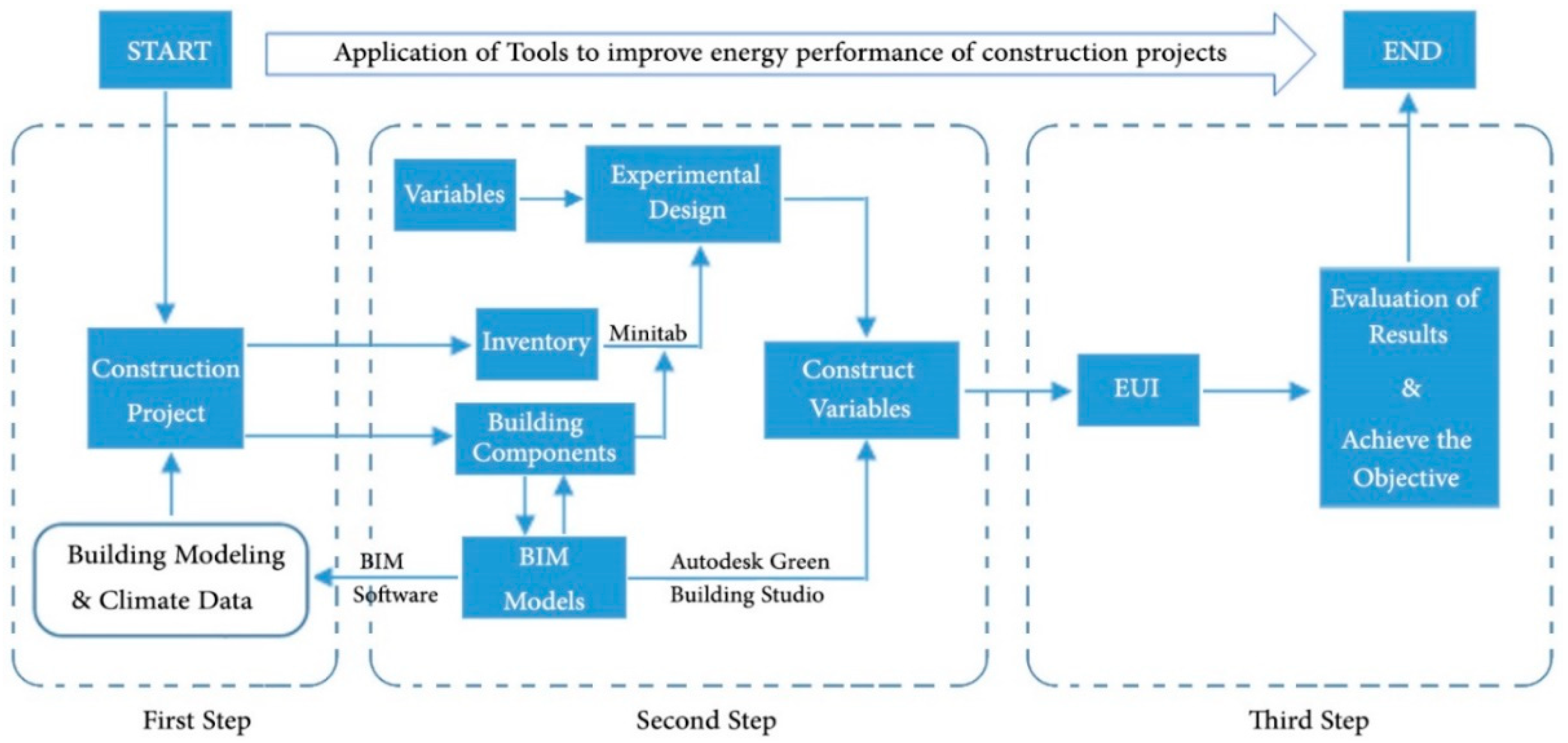 Energies 12 01515 g006