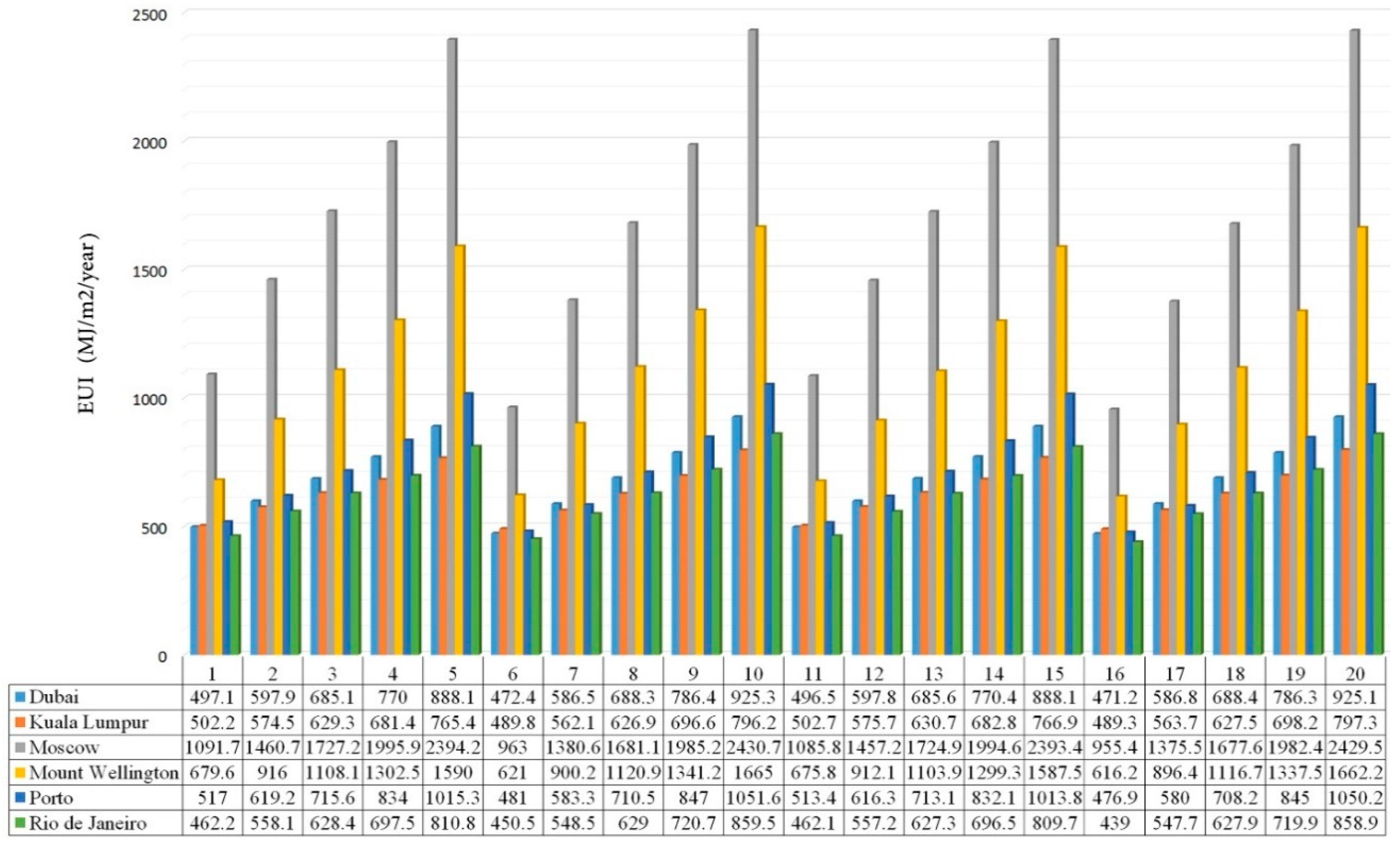 Energies 12 01515 g008