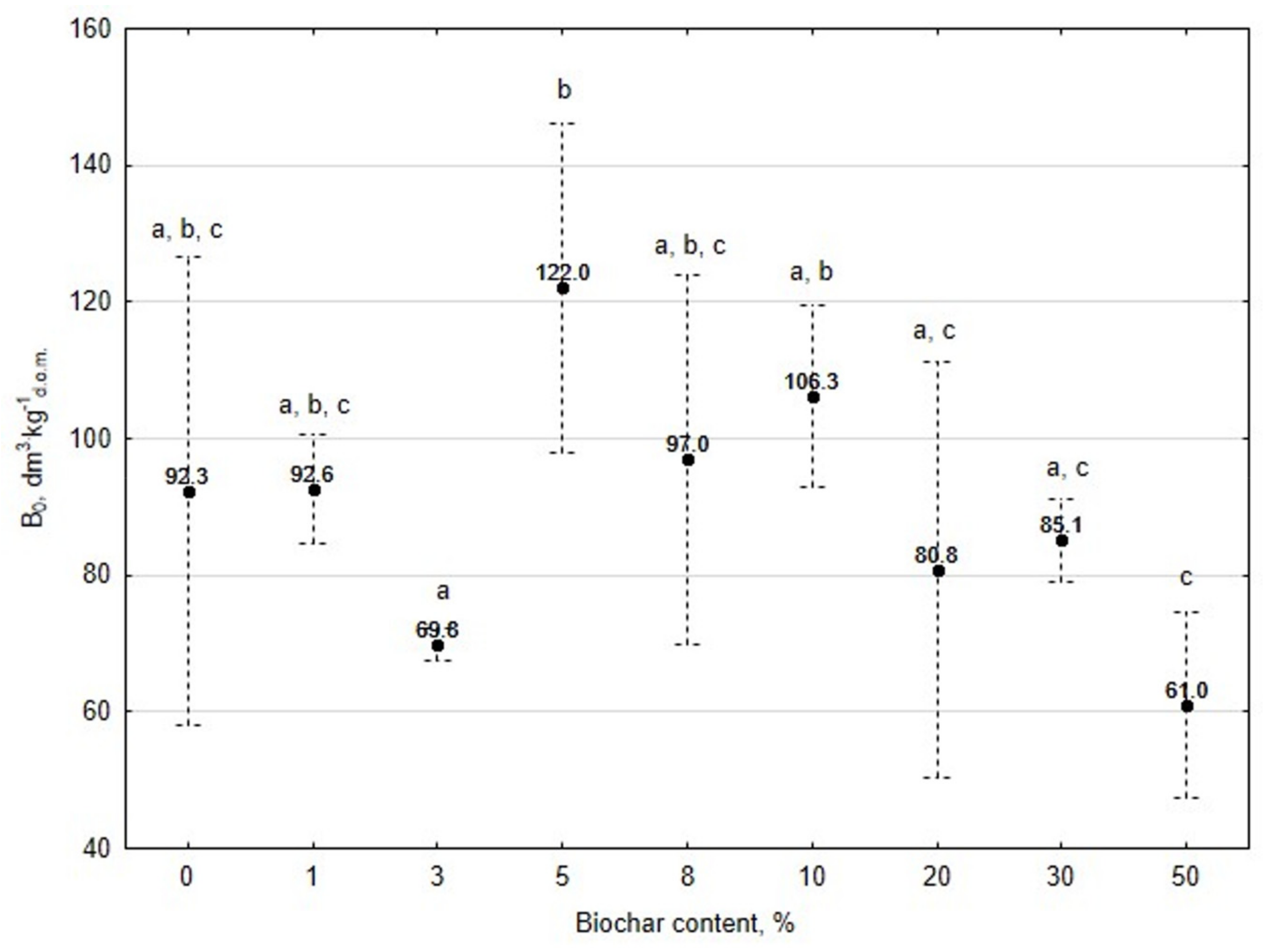 Energies 12 01518 g003