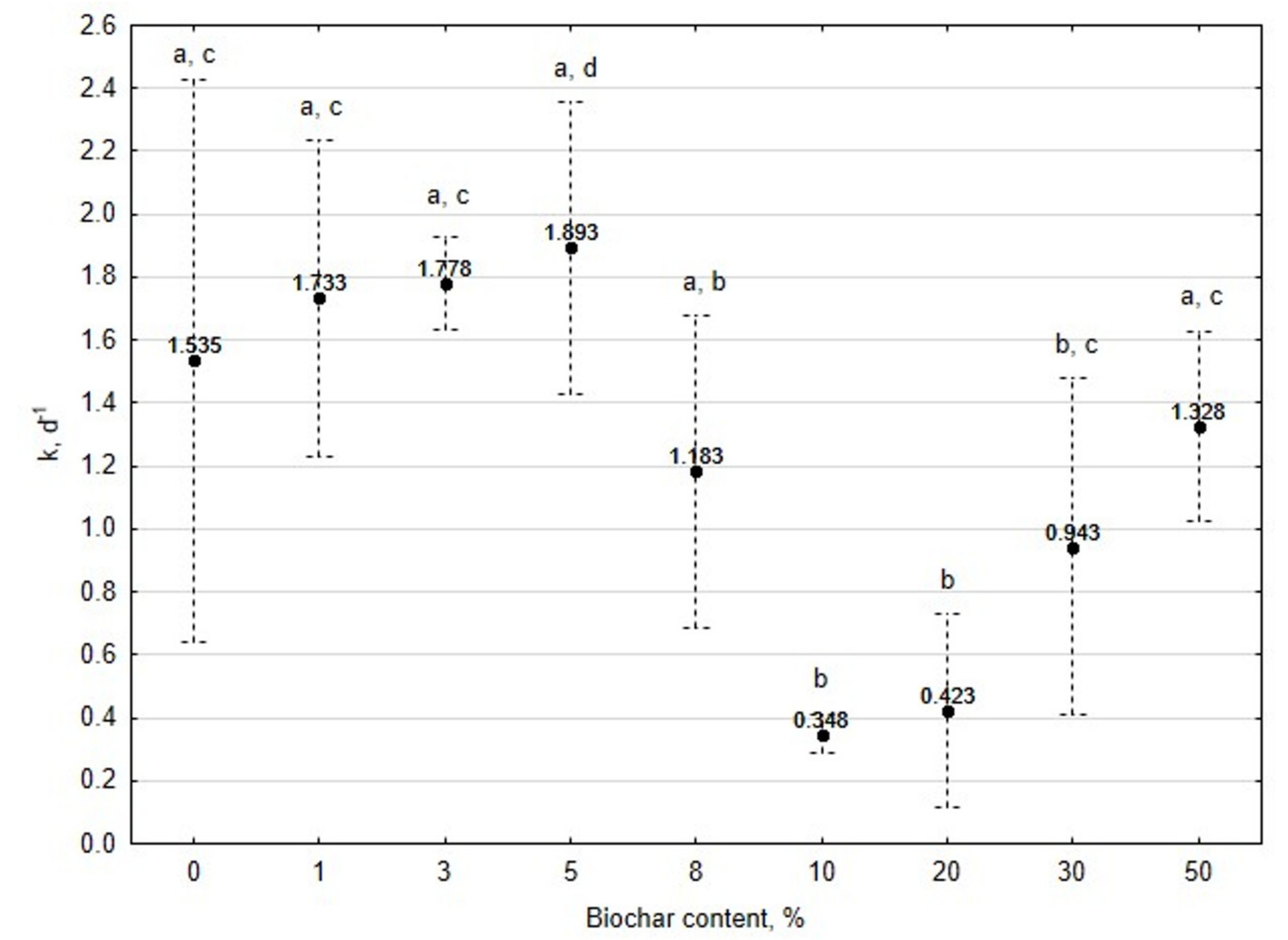 Energies 12 01518 g004
