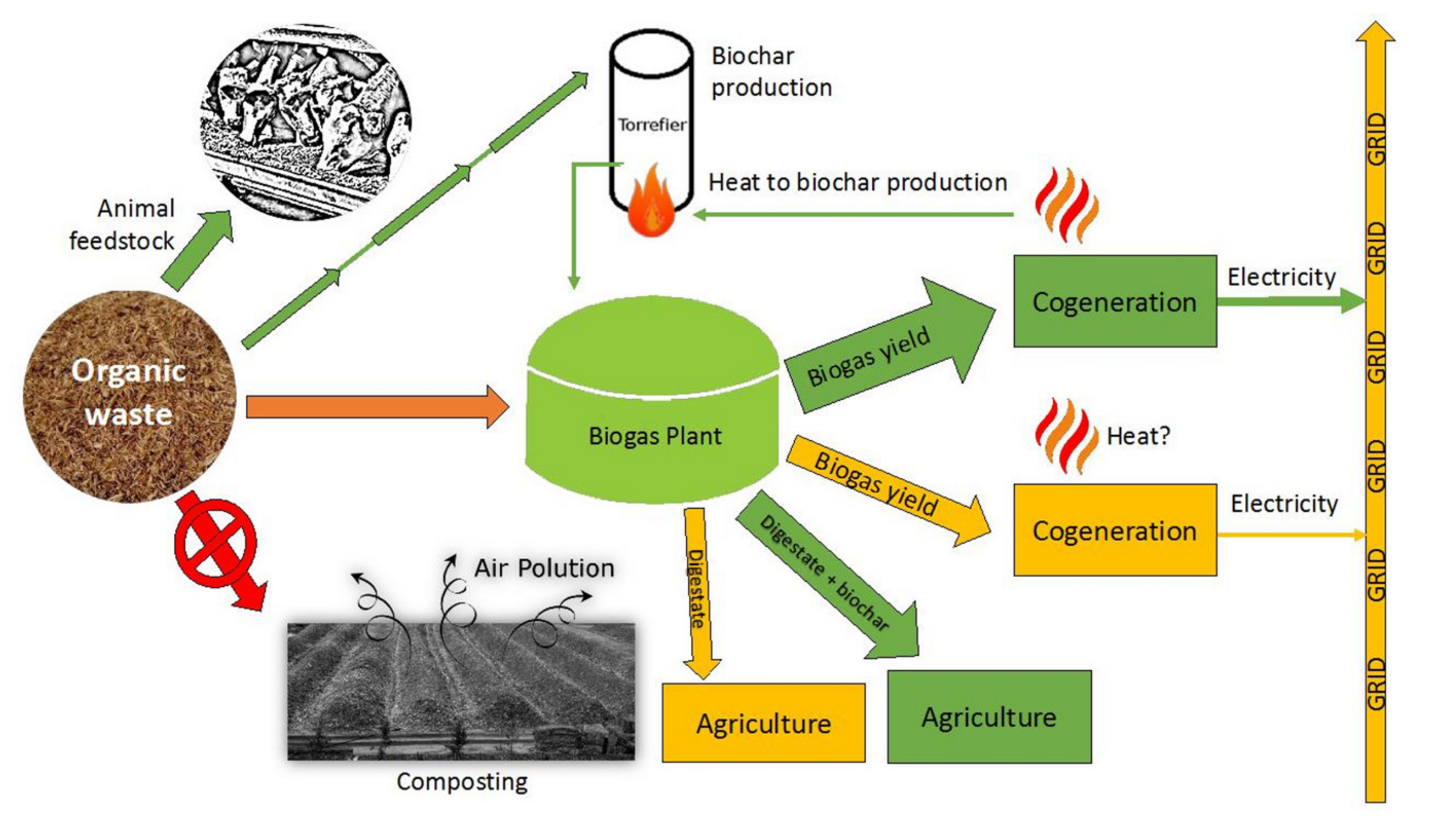 Energies 12 01518 g006