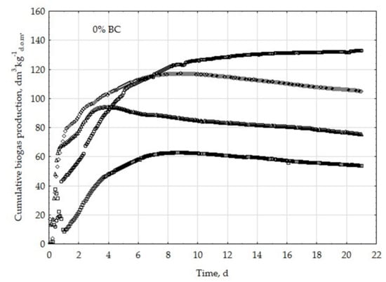 Energies 12 01518 g0a1 550