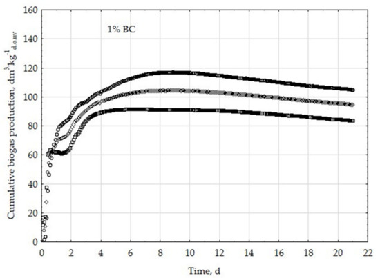 Energies 12 01518 g0a2 550