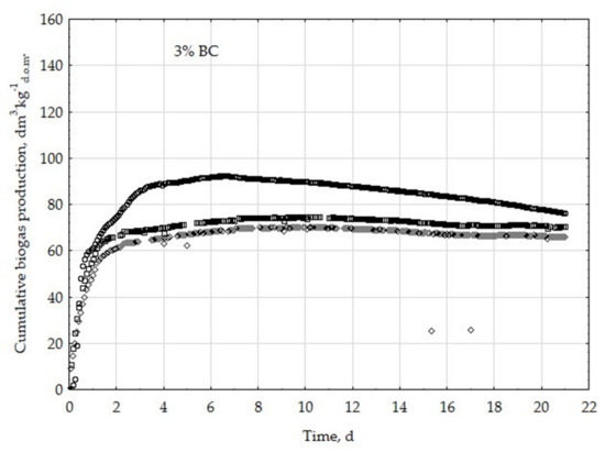 Energies 12 01518 g0a3 550