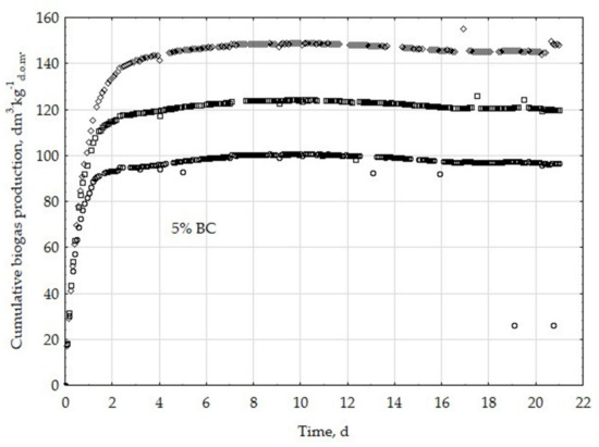 Energies 12 01518 g0a4 550