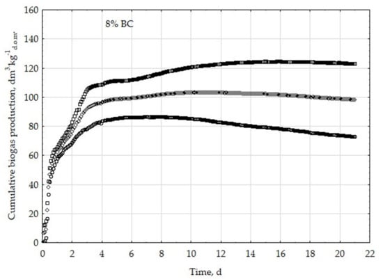 Energies 12 01518 g0a5 550