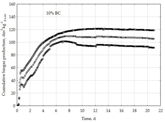 Energies 12 01518 g0a6 550