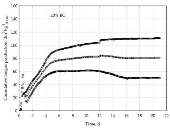 Energies 12 01518 g0a7 550
