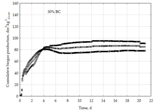Energies 12 01518 g0a8 550