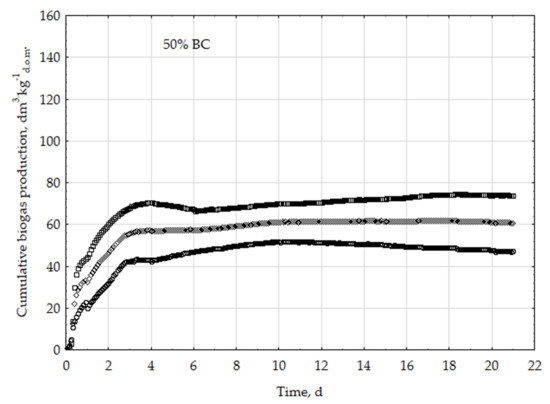 Energies 12 01518 g0a9 550