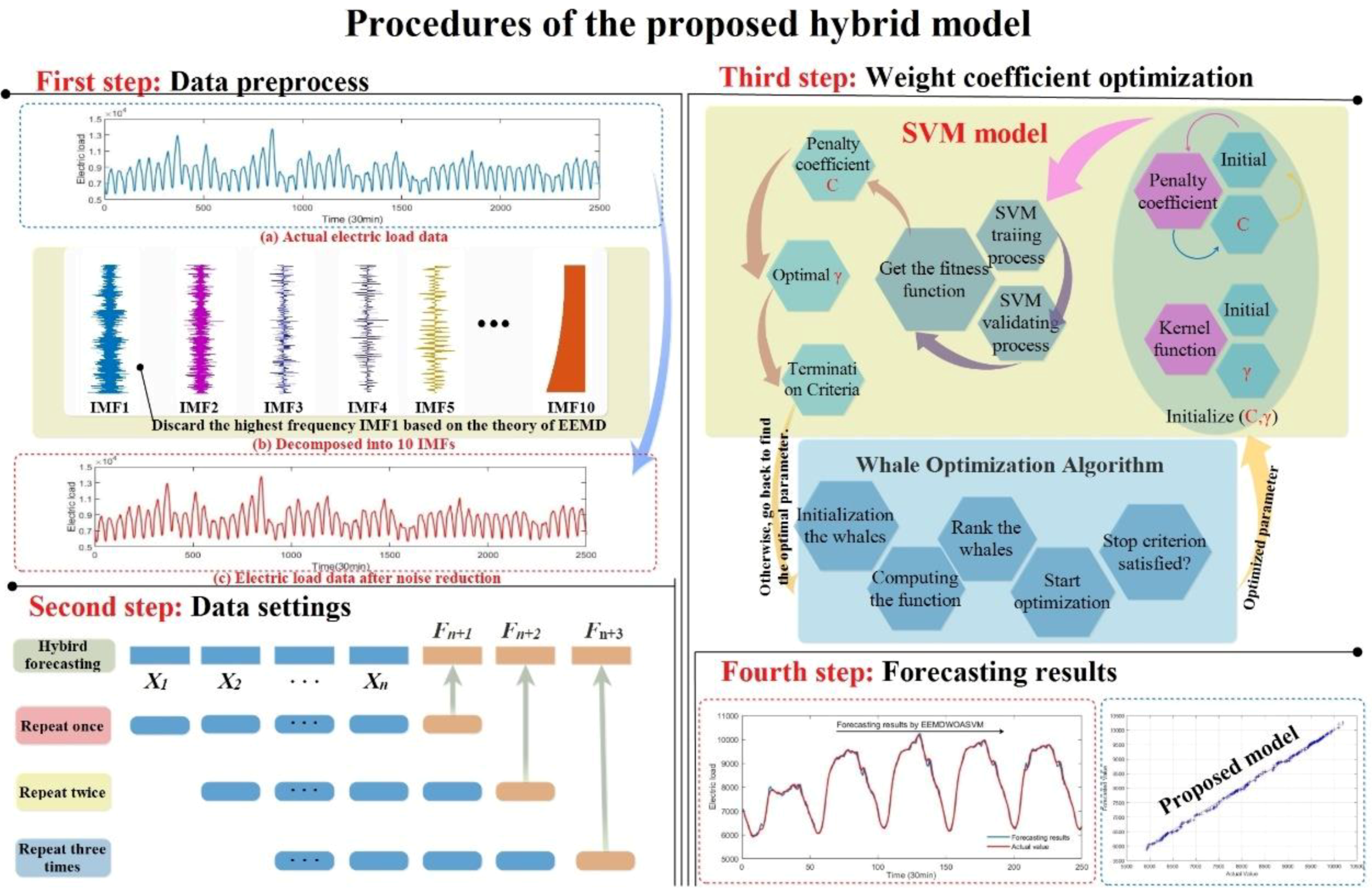 Energies 12 01520 g001